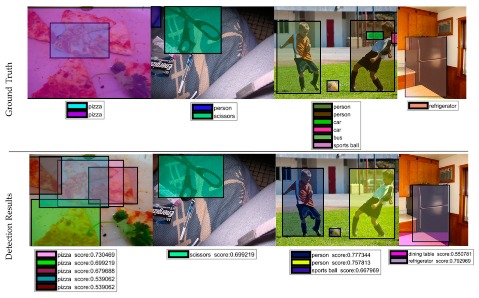 Sensors 20 03245 g012