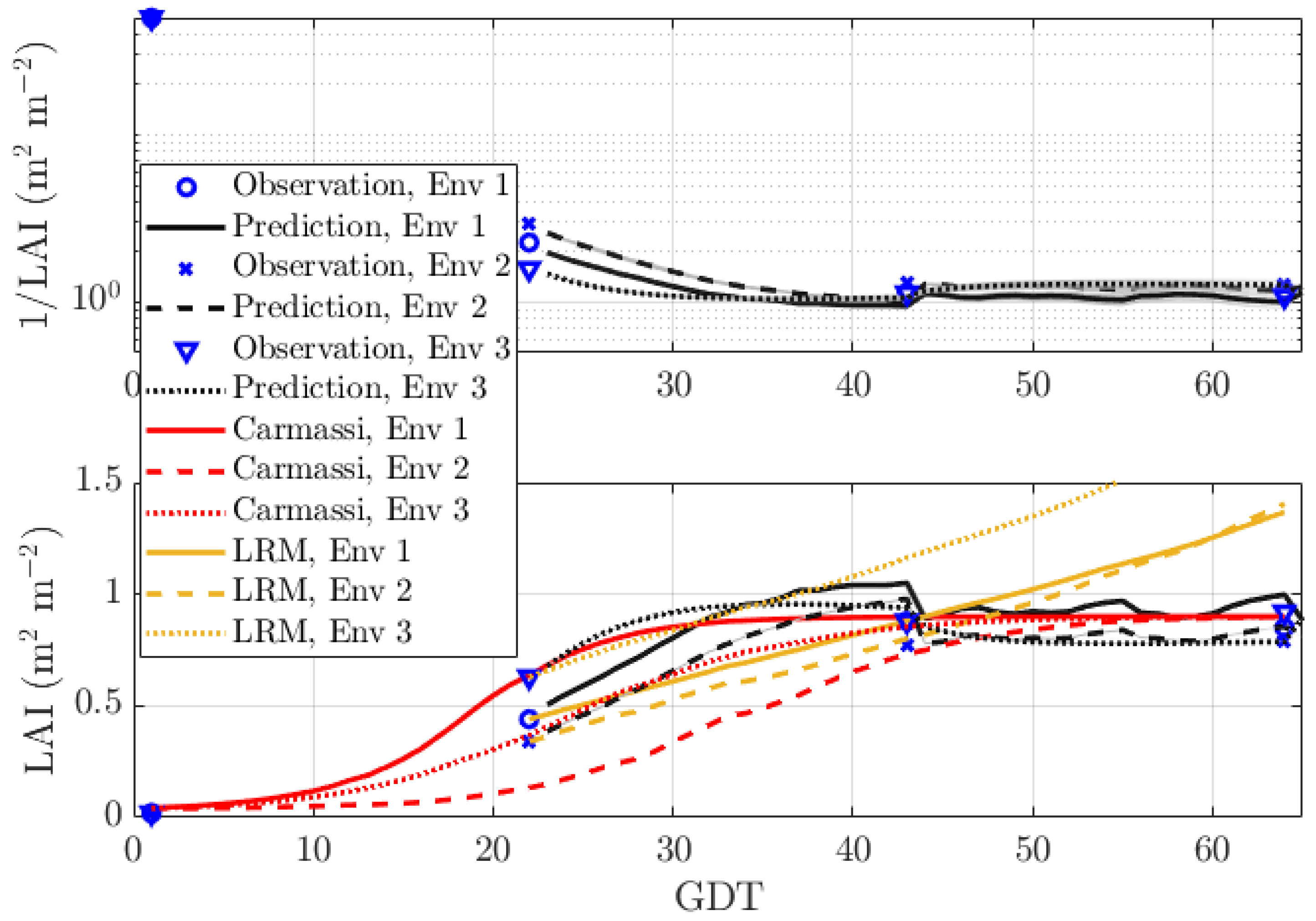 Sensors 20 03246 g003