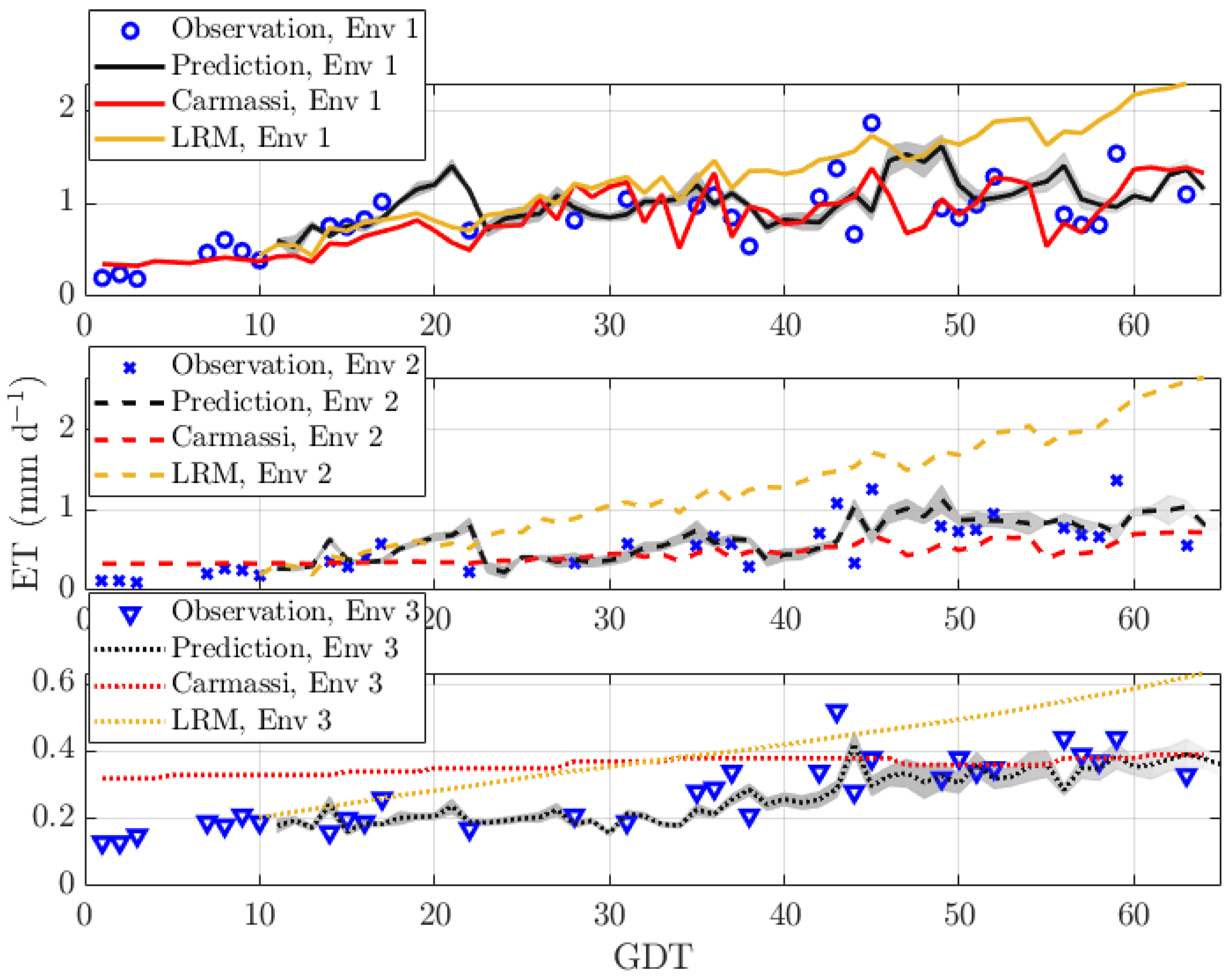 Sensors 20 03246 g004