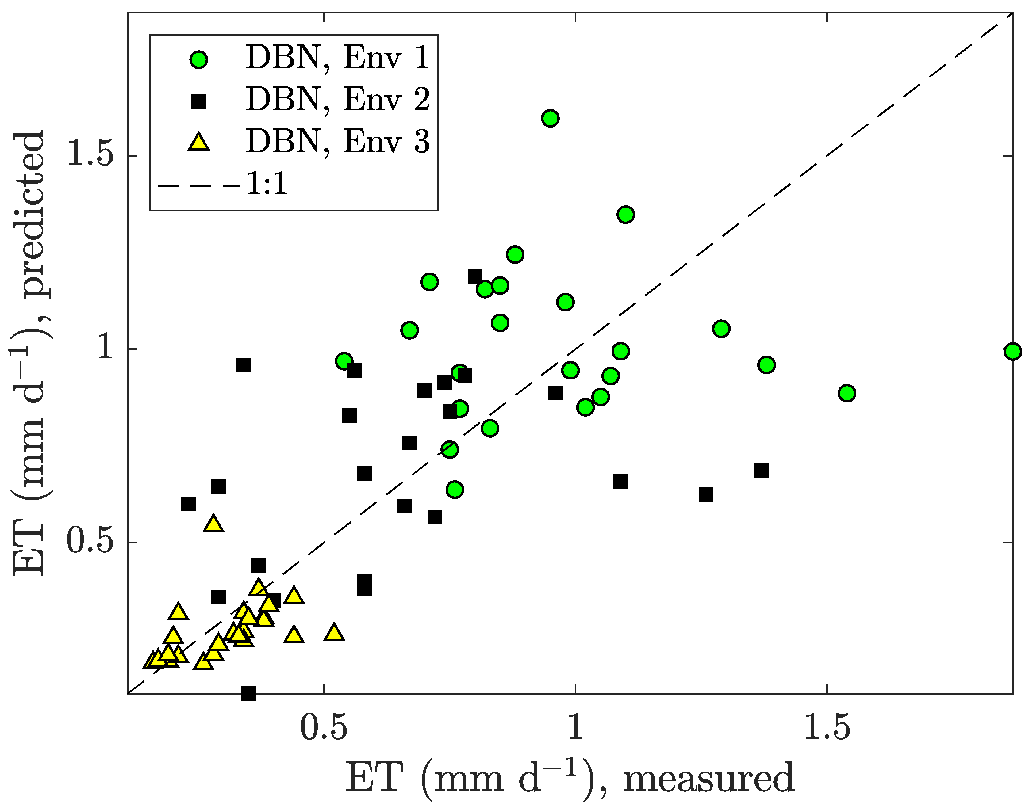 Sensors 20 03246 g005