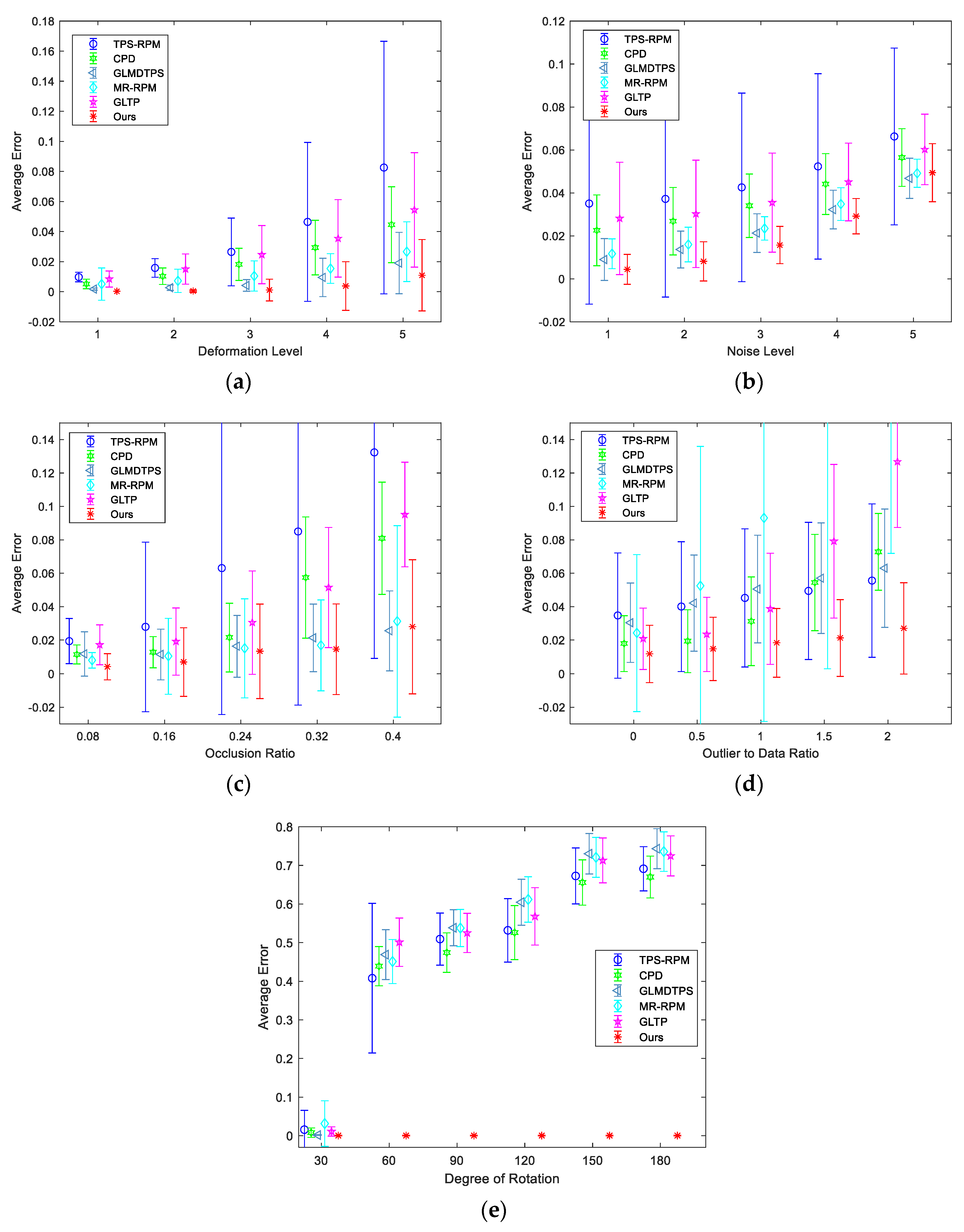 Sensors 20 03248 g004