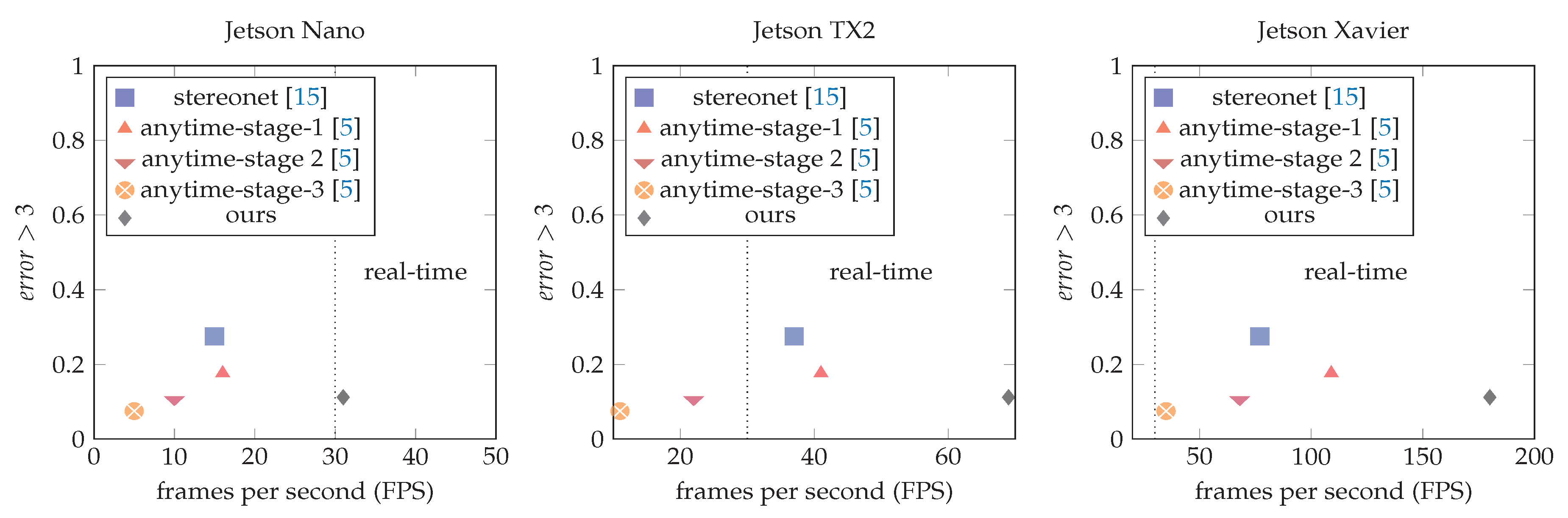 Sensors 20 03249 g003 Sensors 20 03249 g003