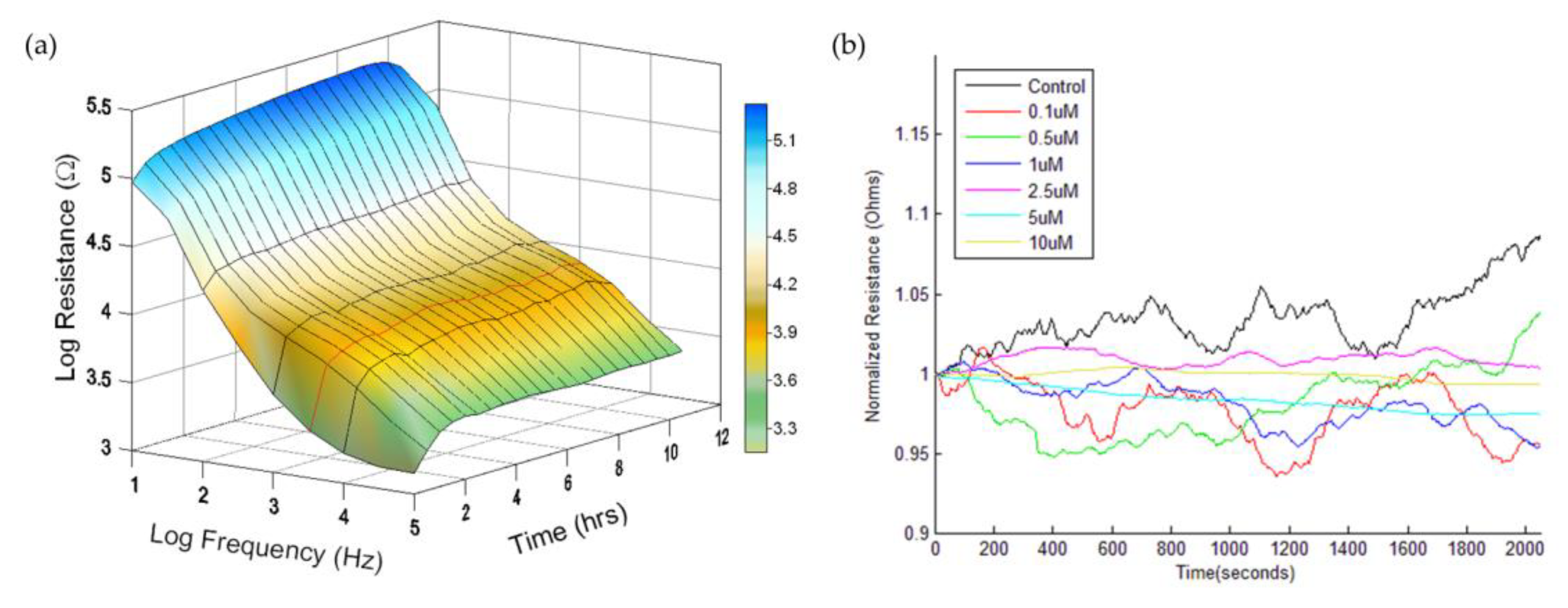 Sensors 20 03250 g001 Sensors 20 03250 g001
