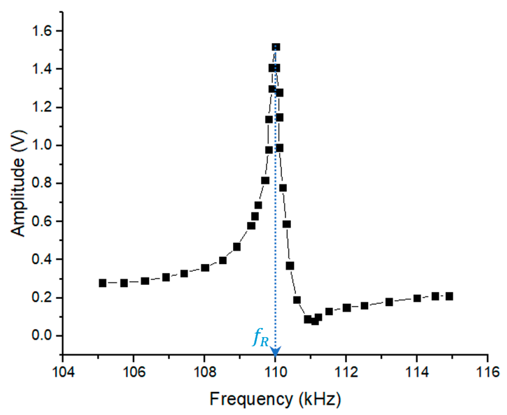 Sensors 20 03251 g001 Sensors 20 03251 g001