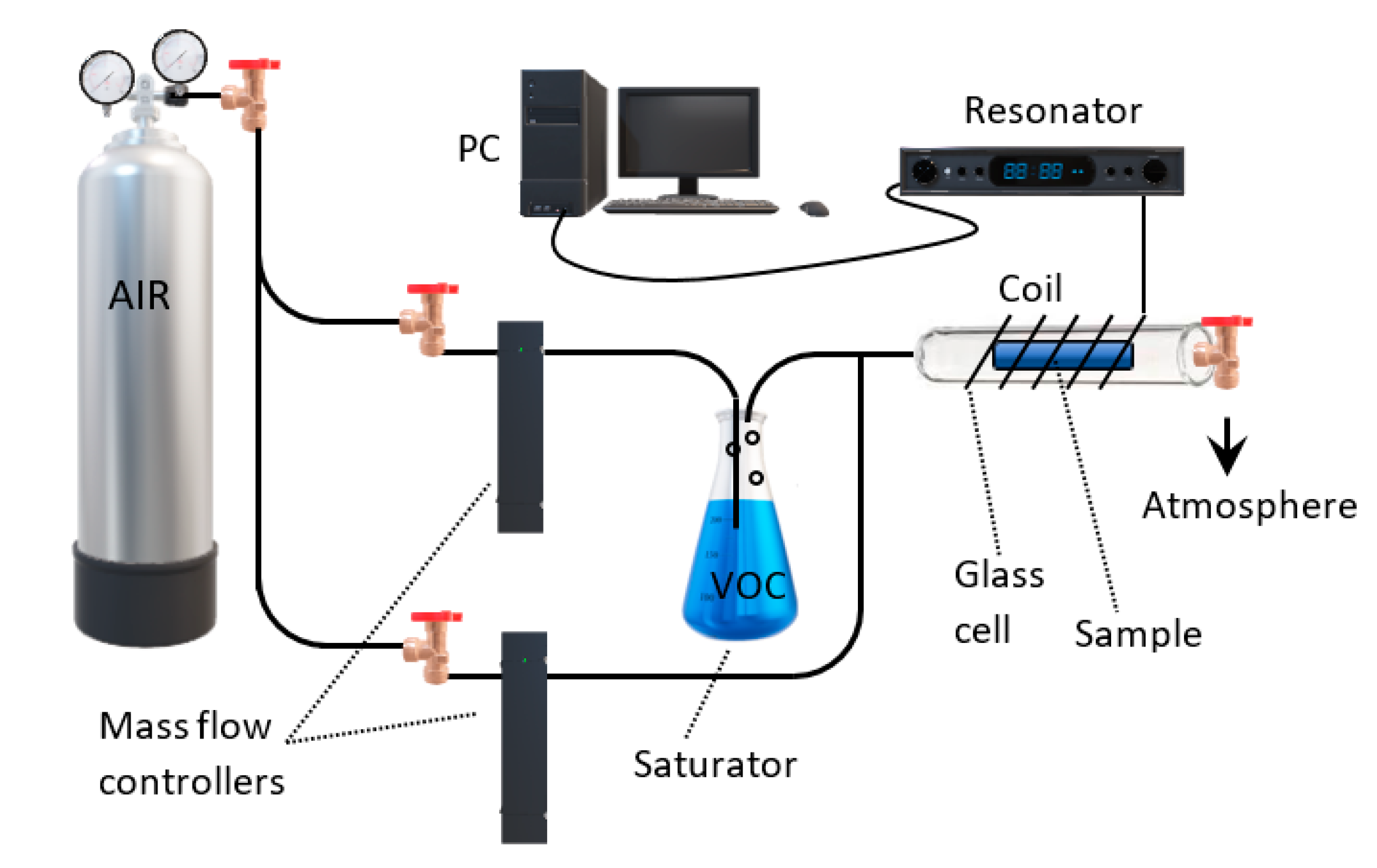 Sensors 20 03251 g002 Sensors 20 03251 g002