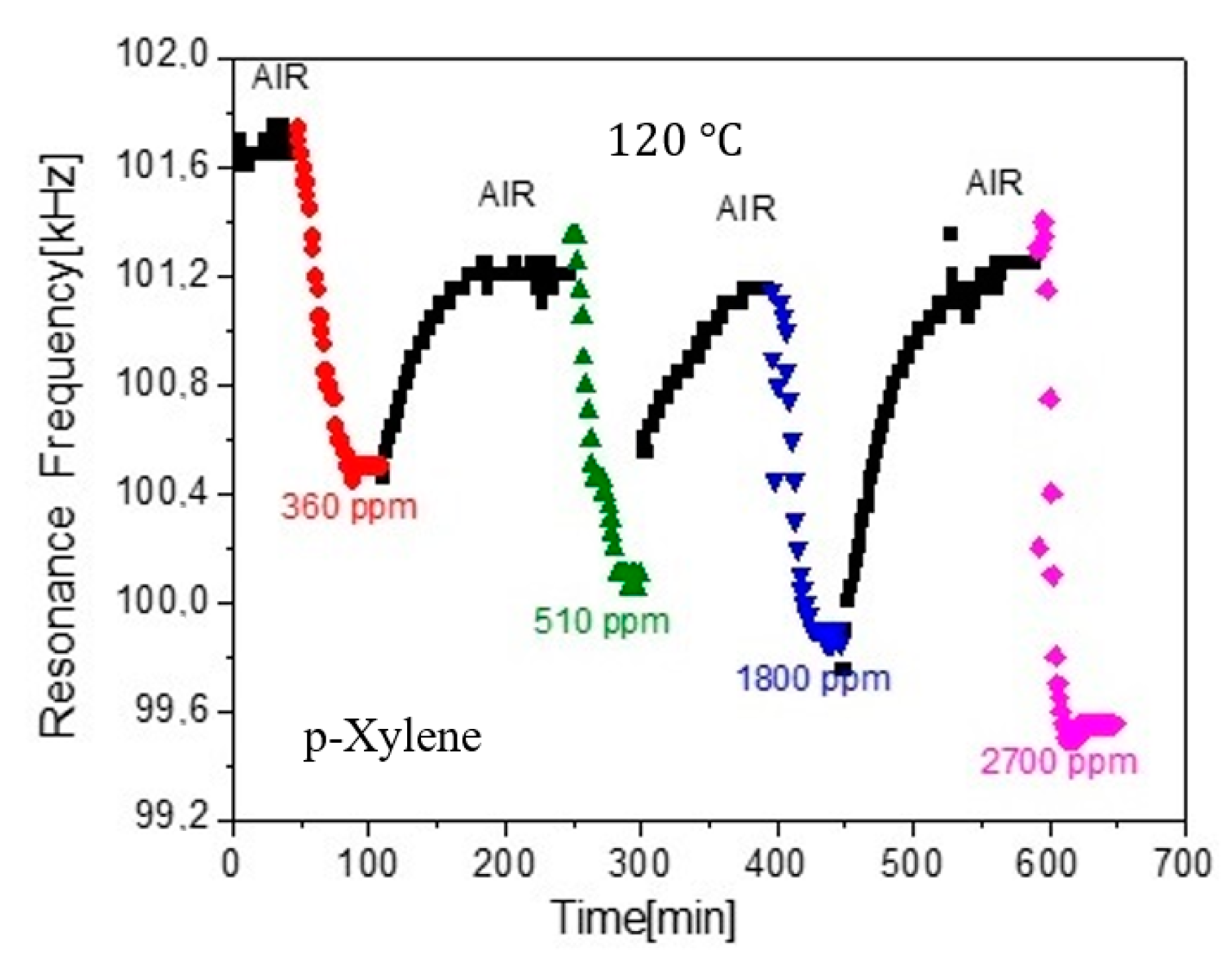 Sensors 20 03251 g004 Sensors 20 03251 g004