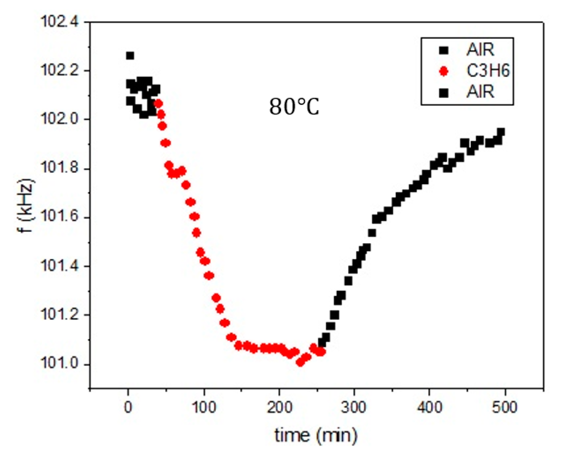 Sensors 20 03251 g005 Sensors 20 03251 g005