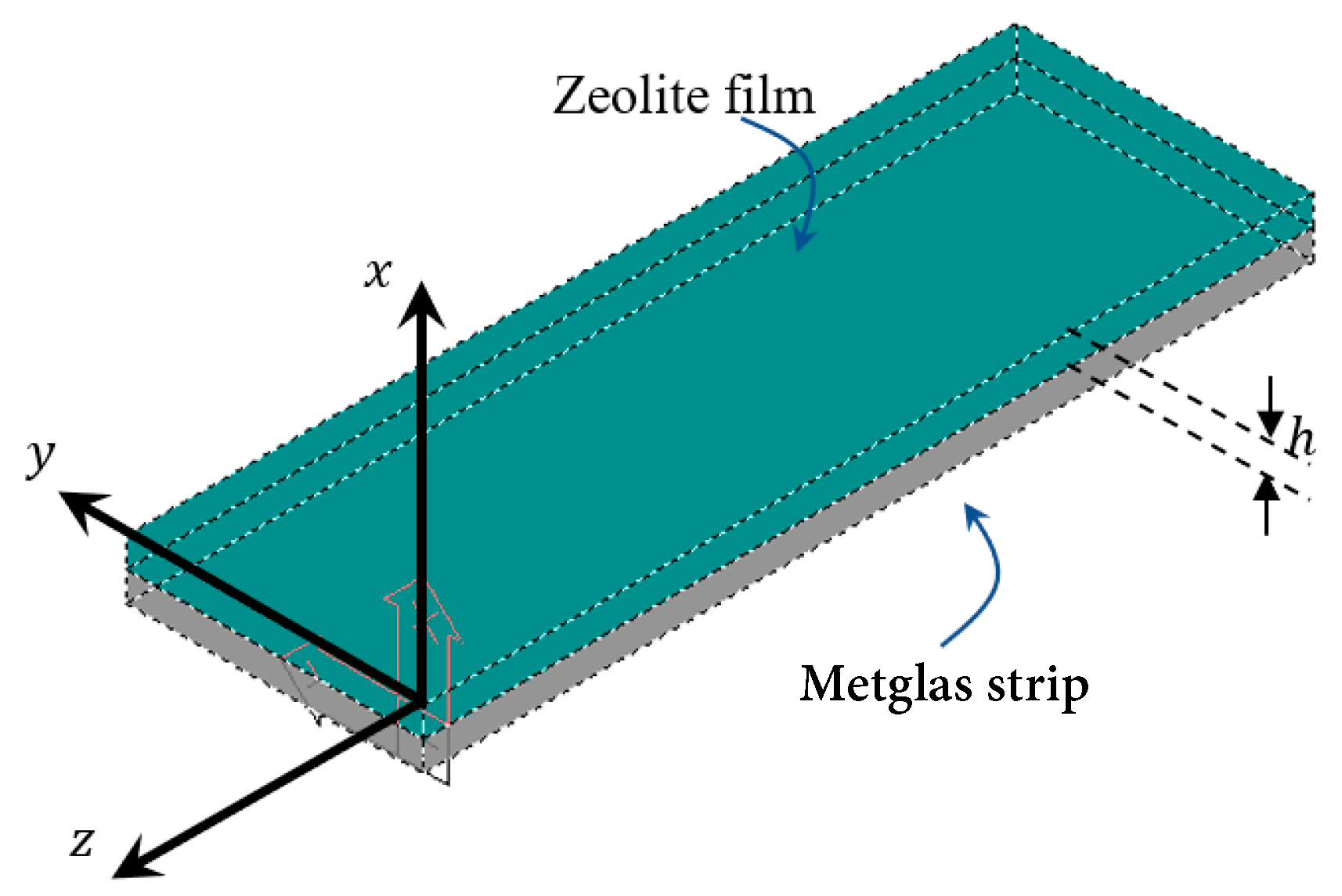 Sensors 20 03251 g006 Sensors 20 03251 g006
