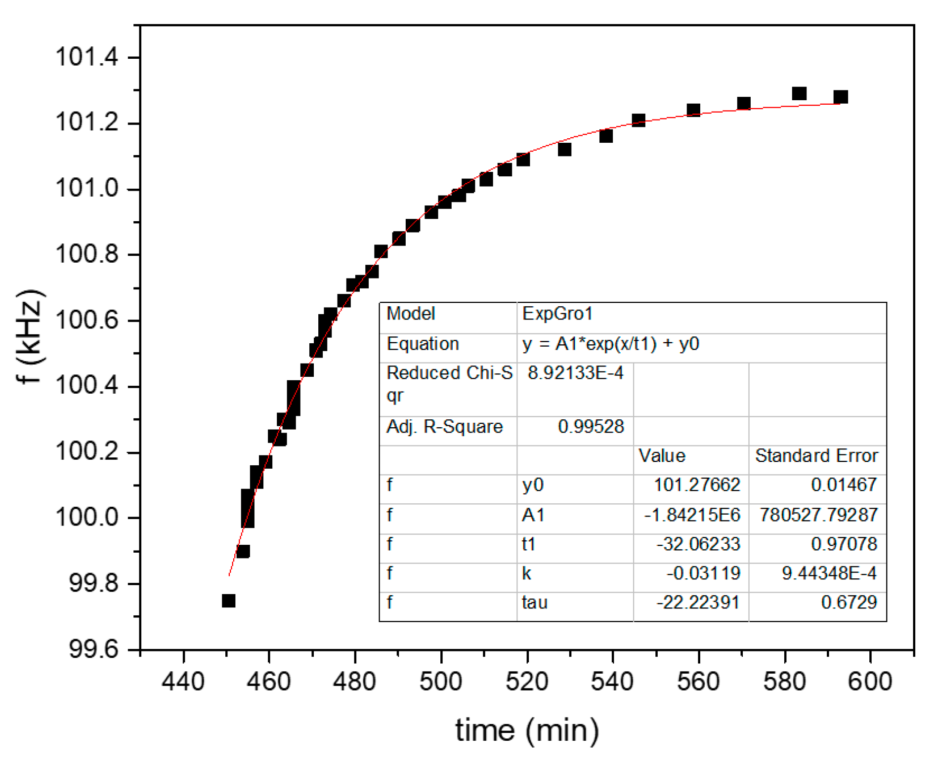 Sensors 20 03251 g007 Sensors 20 03251 g007