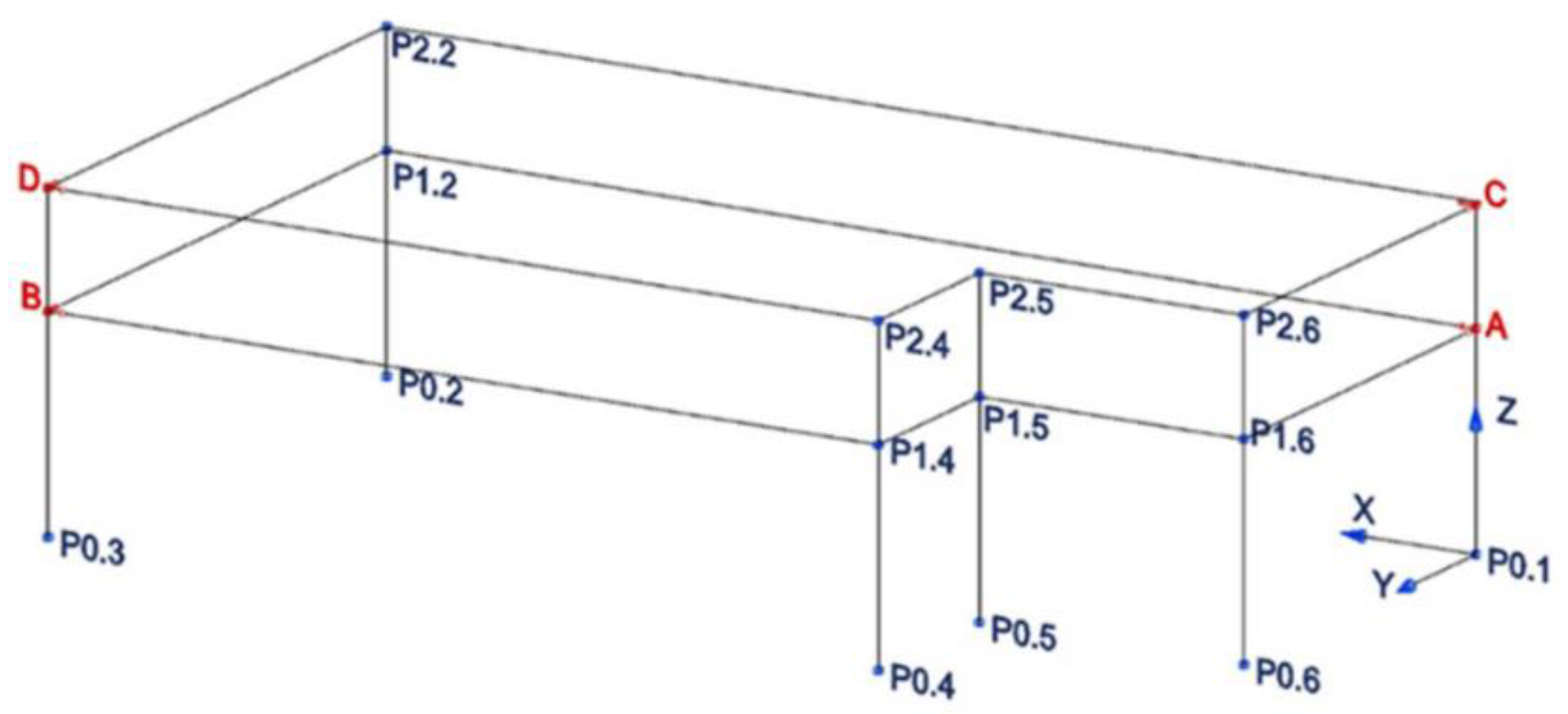 Sensors 20 03252 g004
