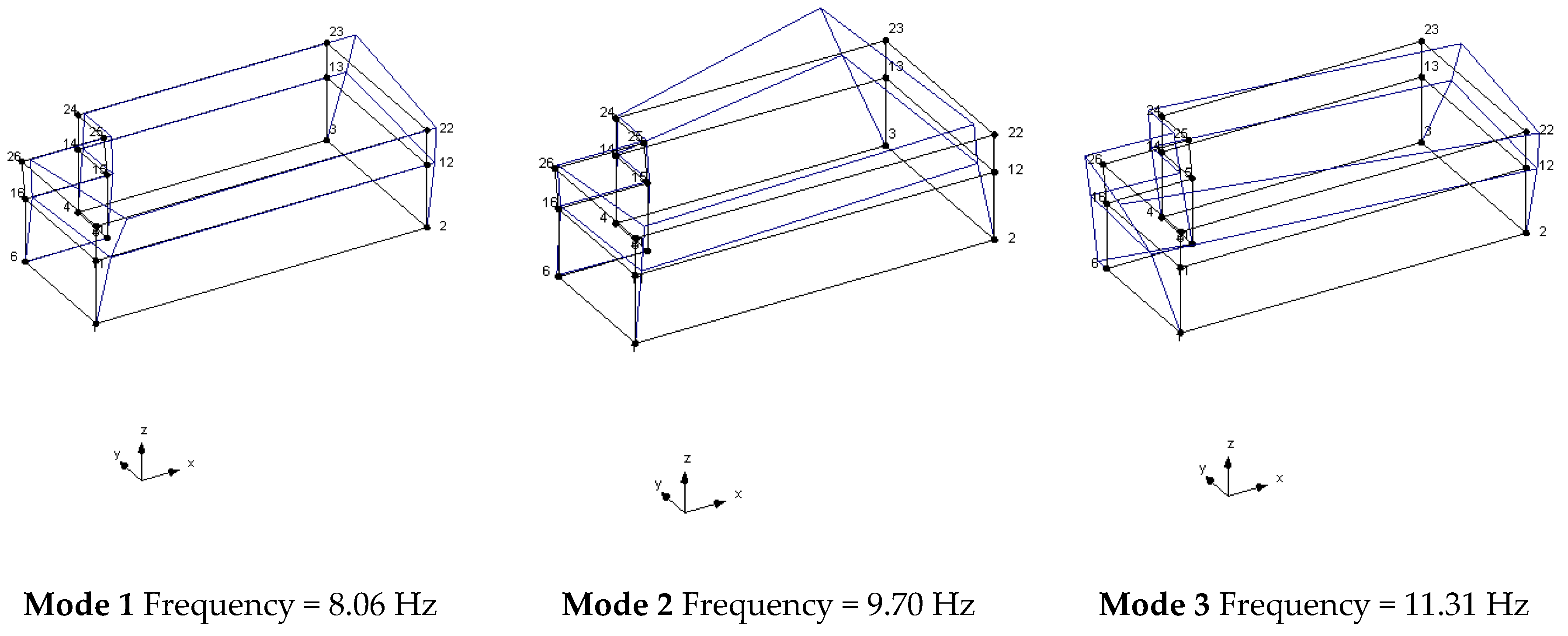 Sensors 20 03252 g009