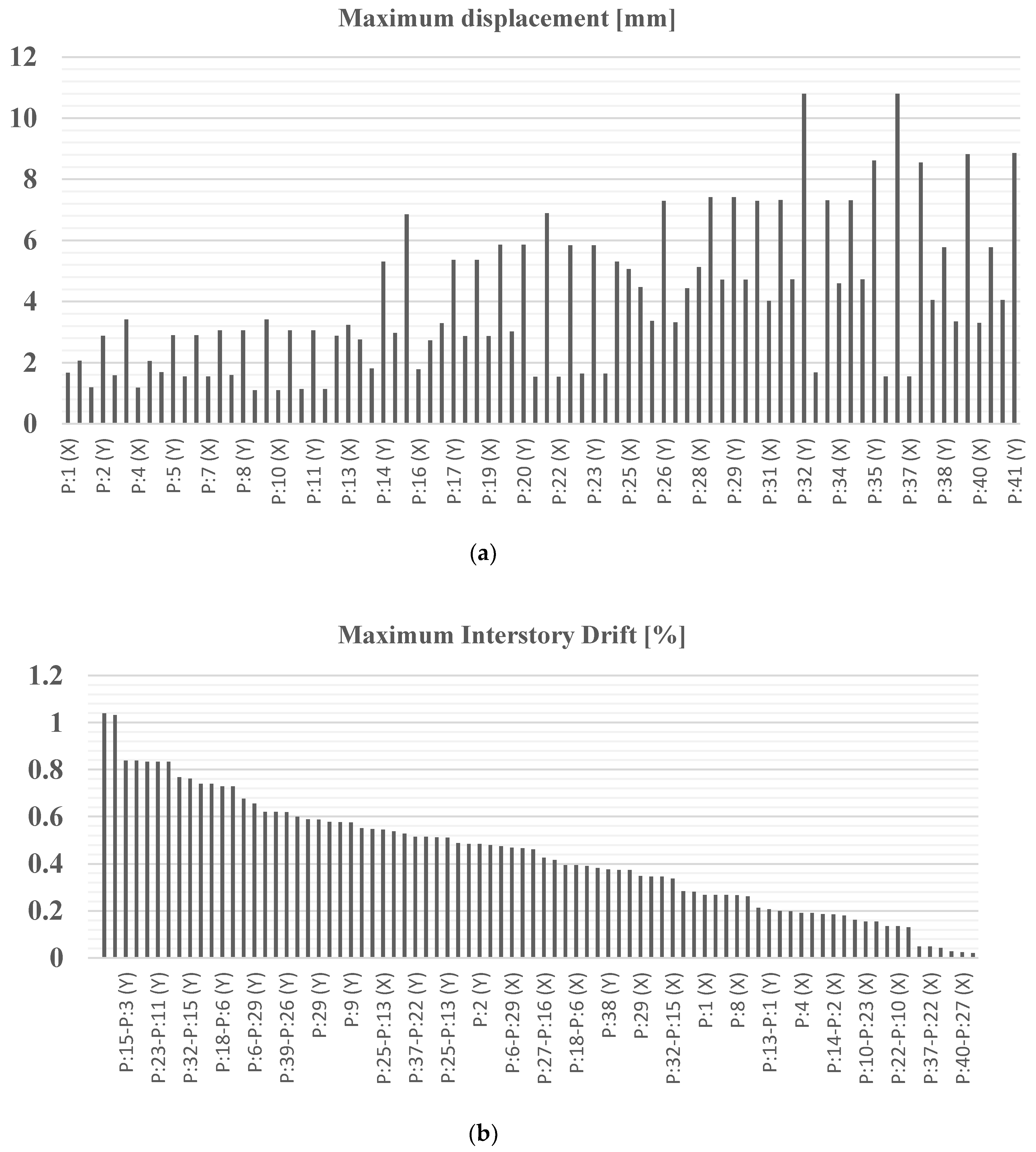 Sensors 20 03252 g023