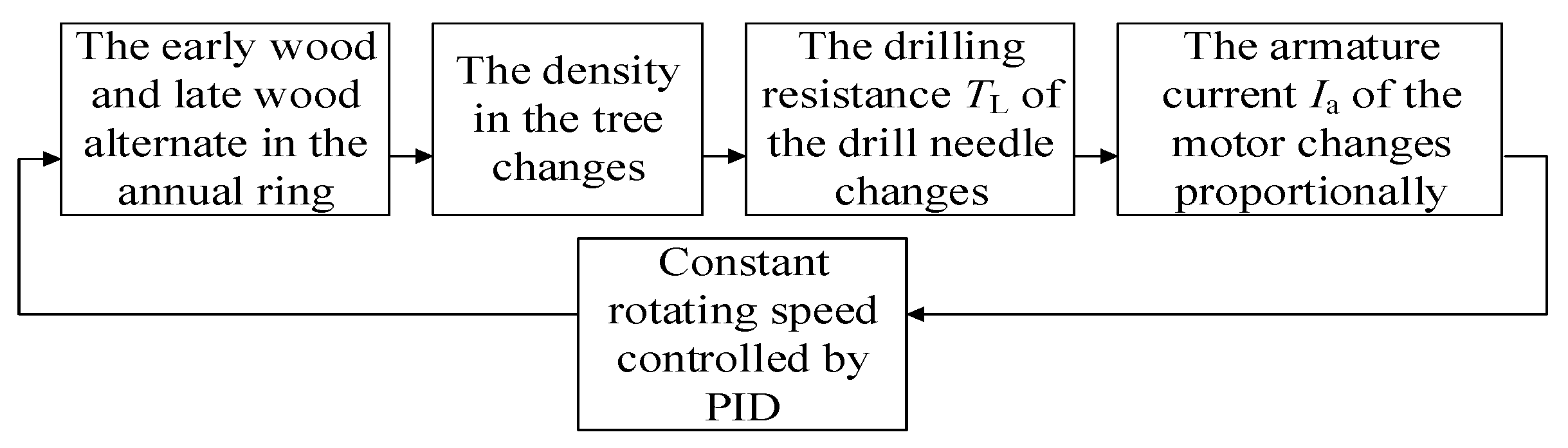 Sensors 20 03253 g001