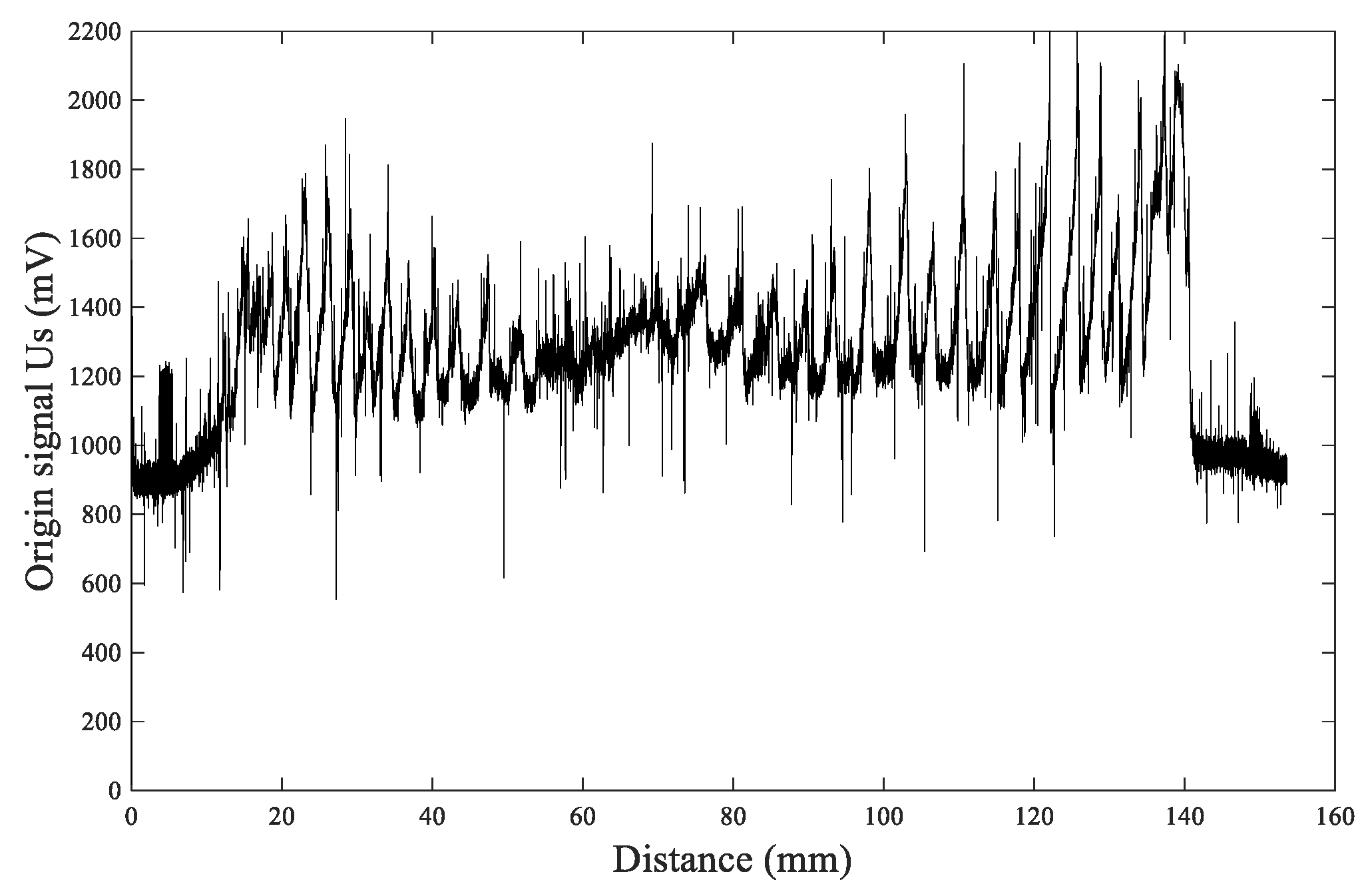 Sensors 20 03253 g012