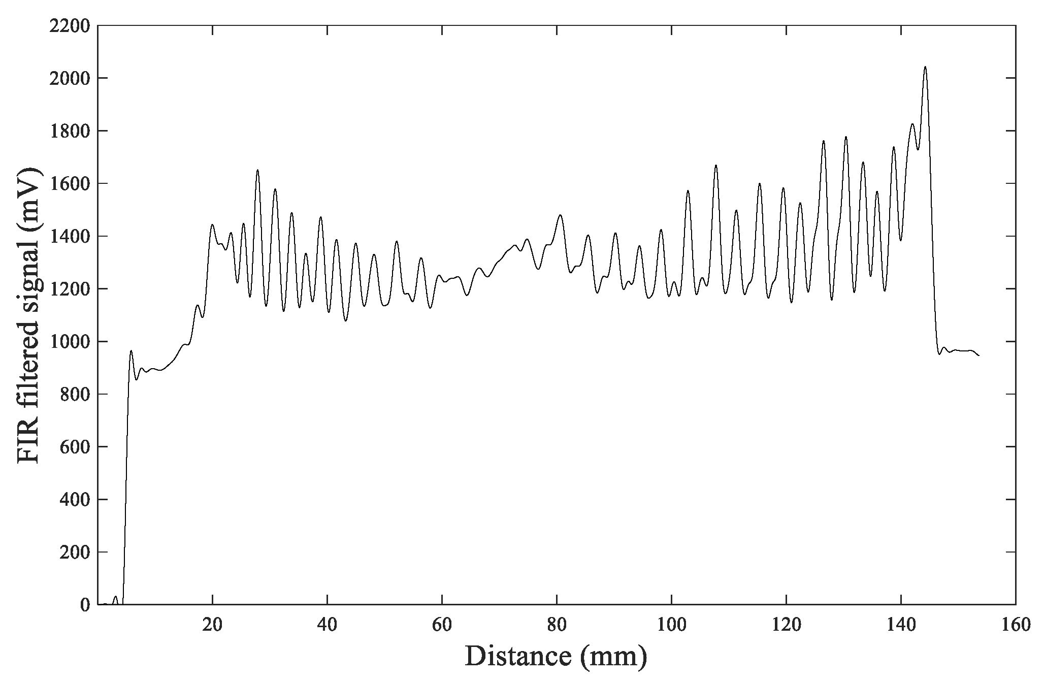 Sensors 20 03253 g015