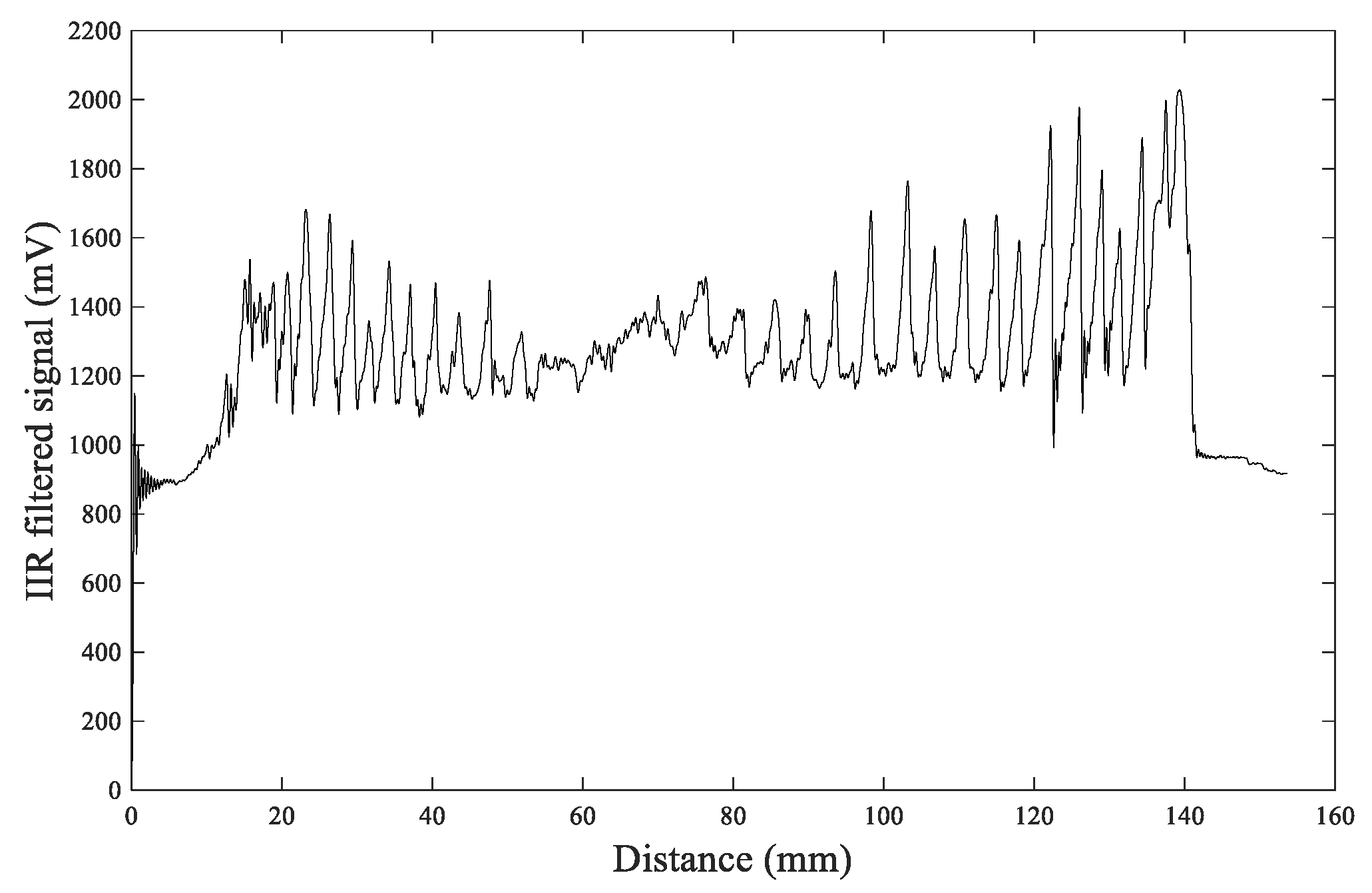 Sensors 20 03253 g016