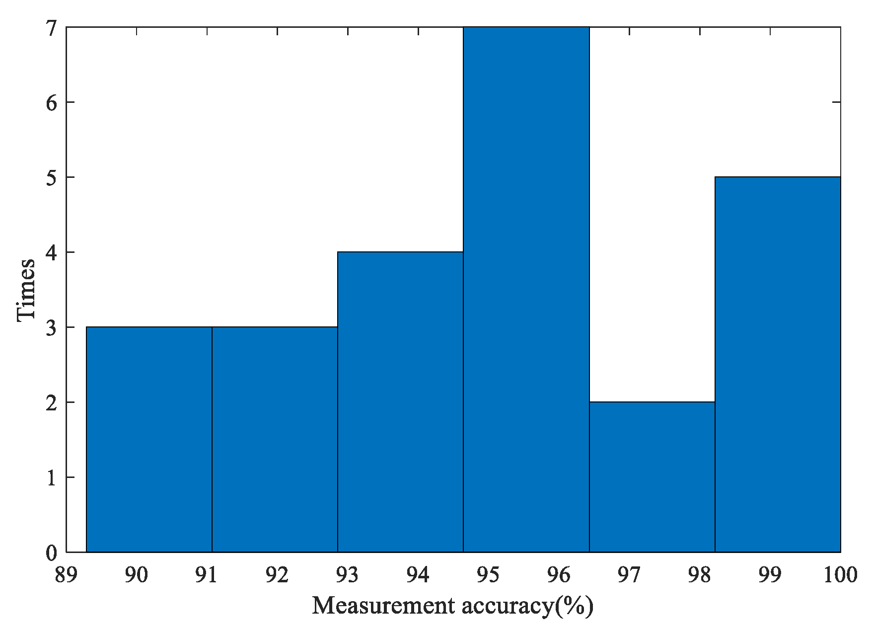 Sensors 20 03253 g017