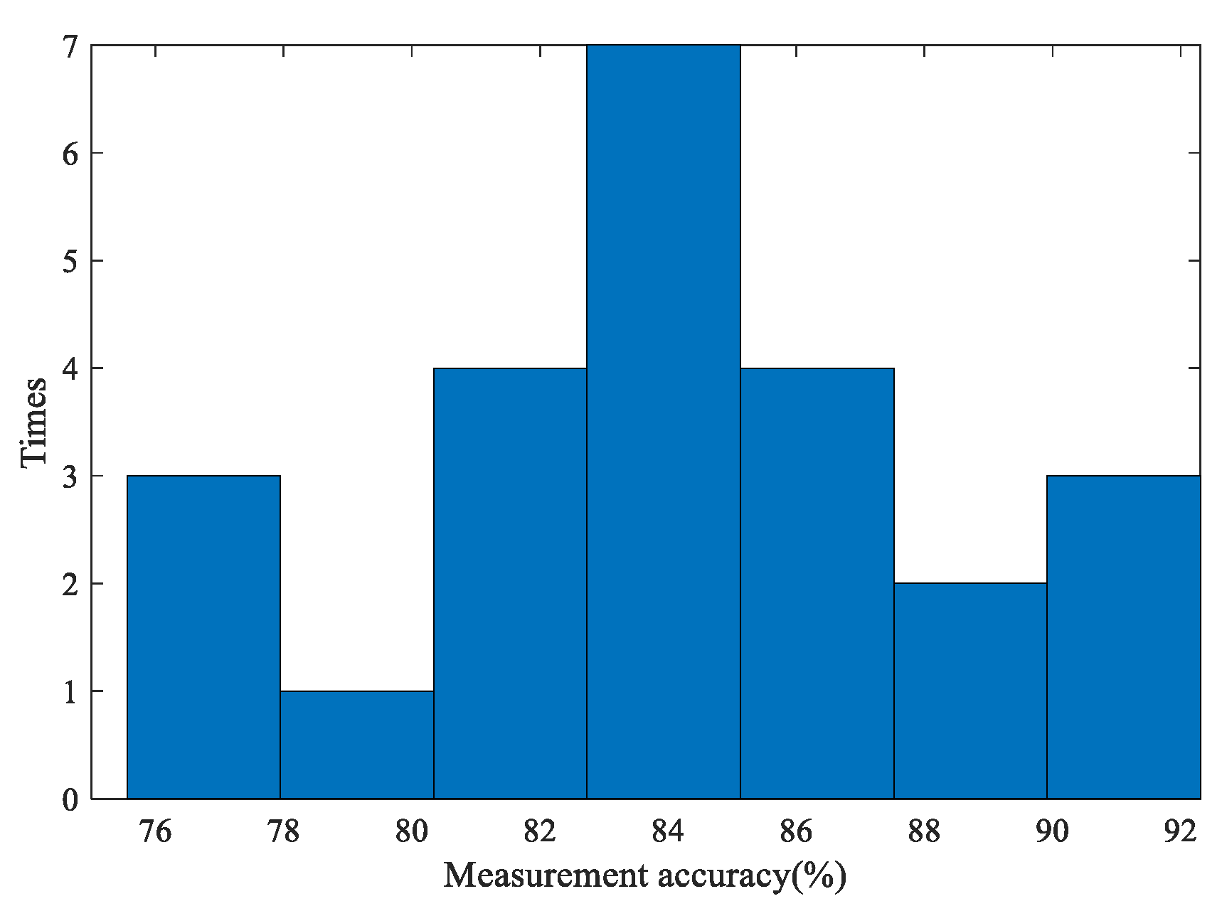 Sensors 20 03253 g018