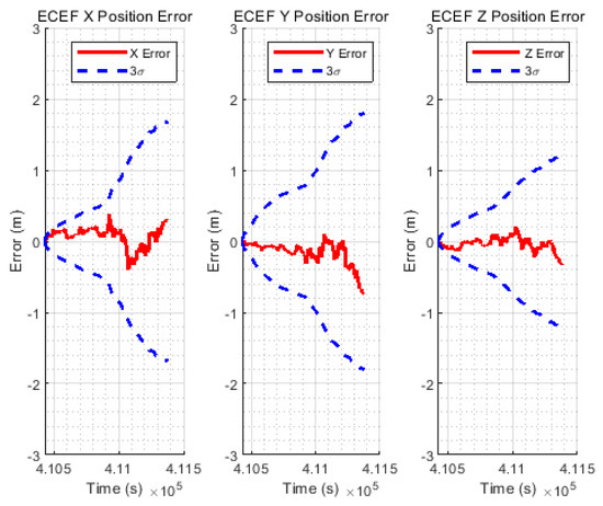 Sensors Free Full Text A Low Cost High Precision Vehicle Navigation System For Deep Urban Multipath Environment Using Tdcp Measurements Html