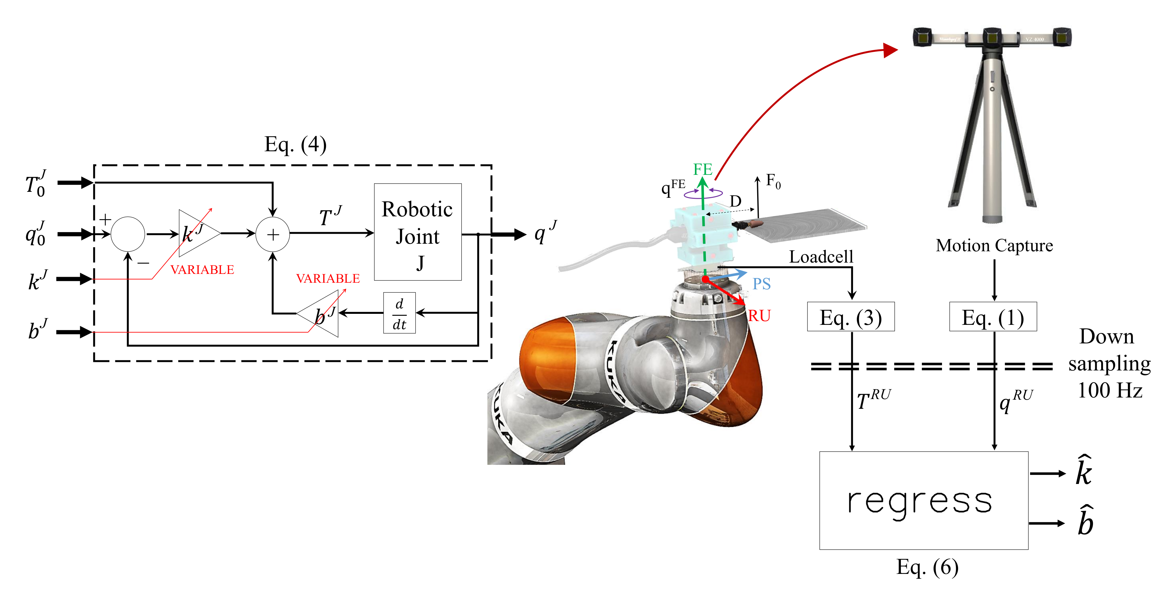 Sensors 20 03260 g003 Sensors 20 03260 g003
