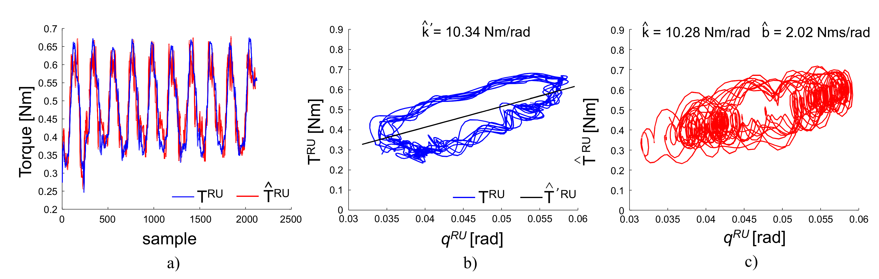 Sensors 20 03260 g004 Sensors 20 03260 g004