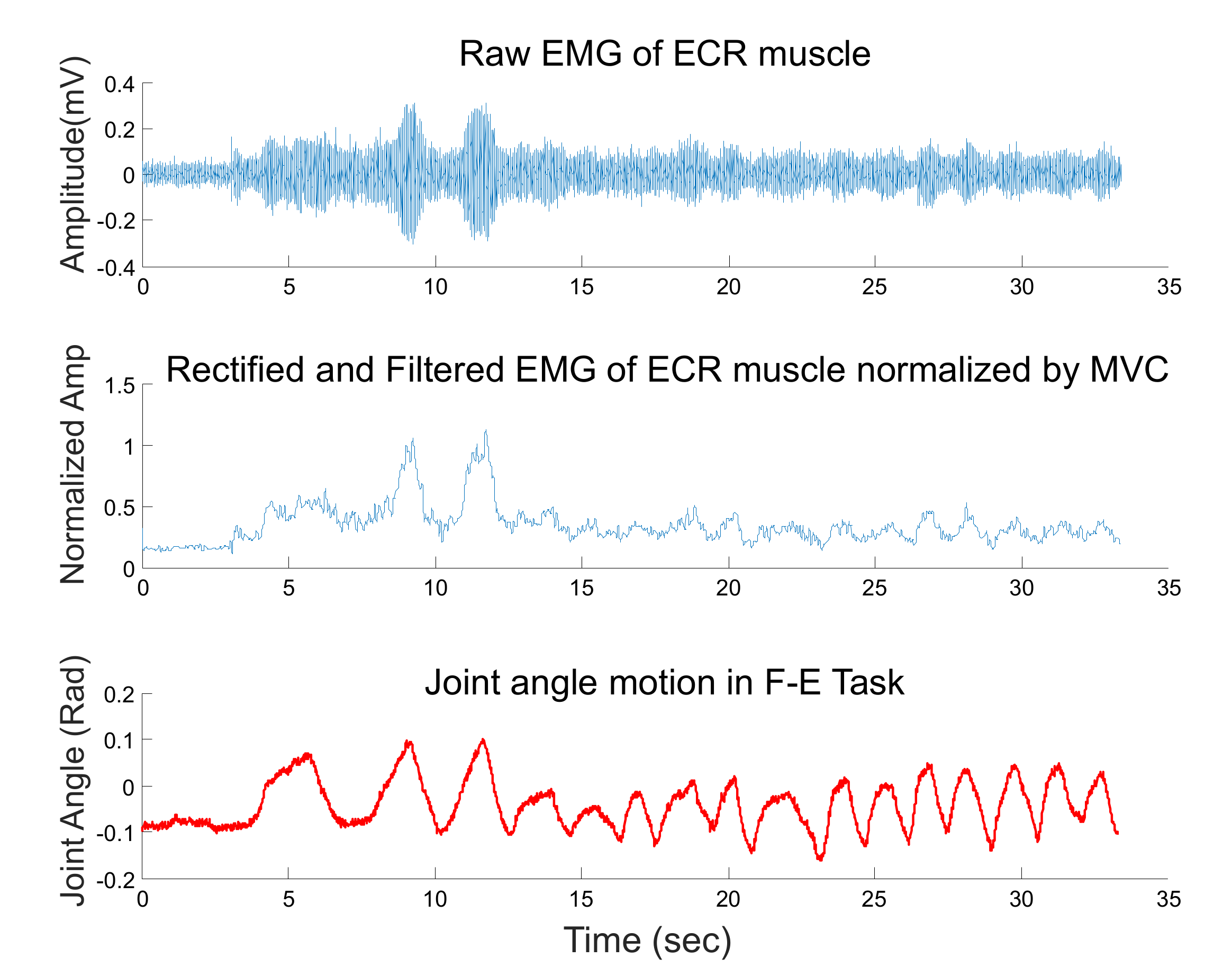 Sensors 20 03260 g006 Sensors 20 03260 g006