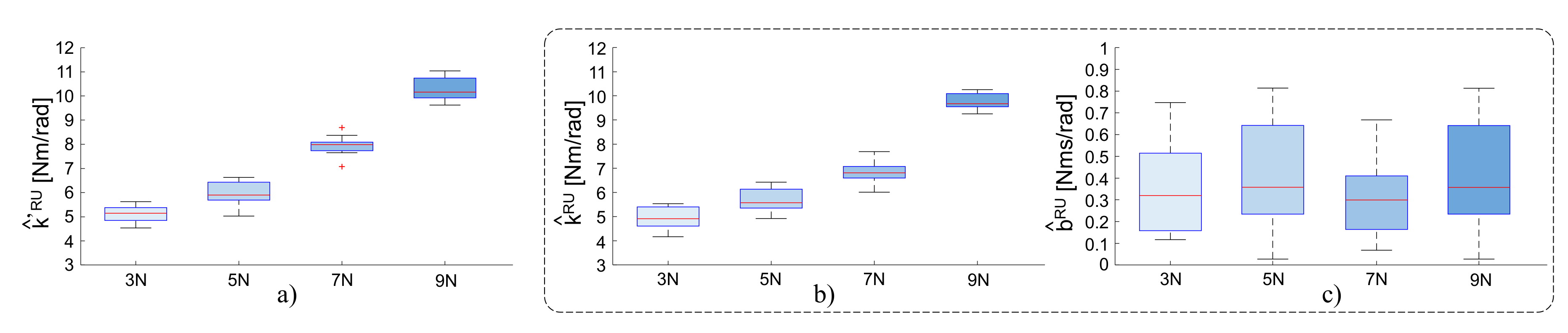 Sensors 20 03260 g009 Sensors 20 03260 g009