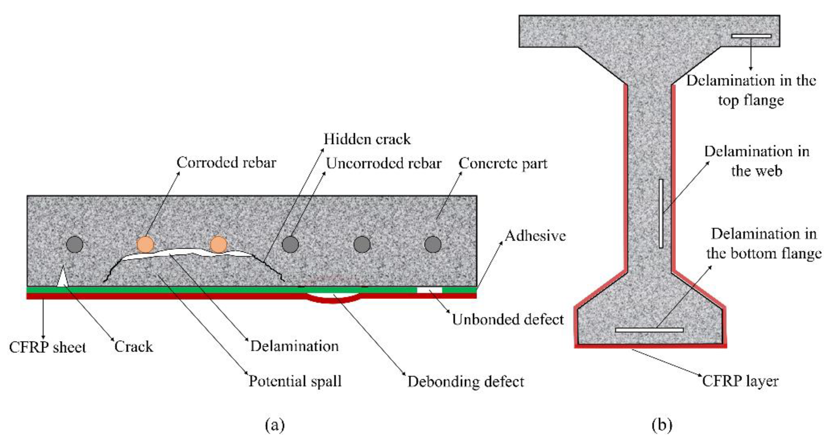 Sensors 20 03263 g001
