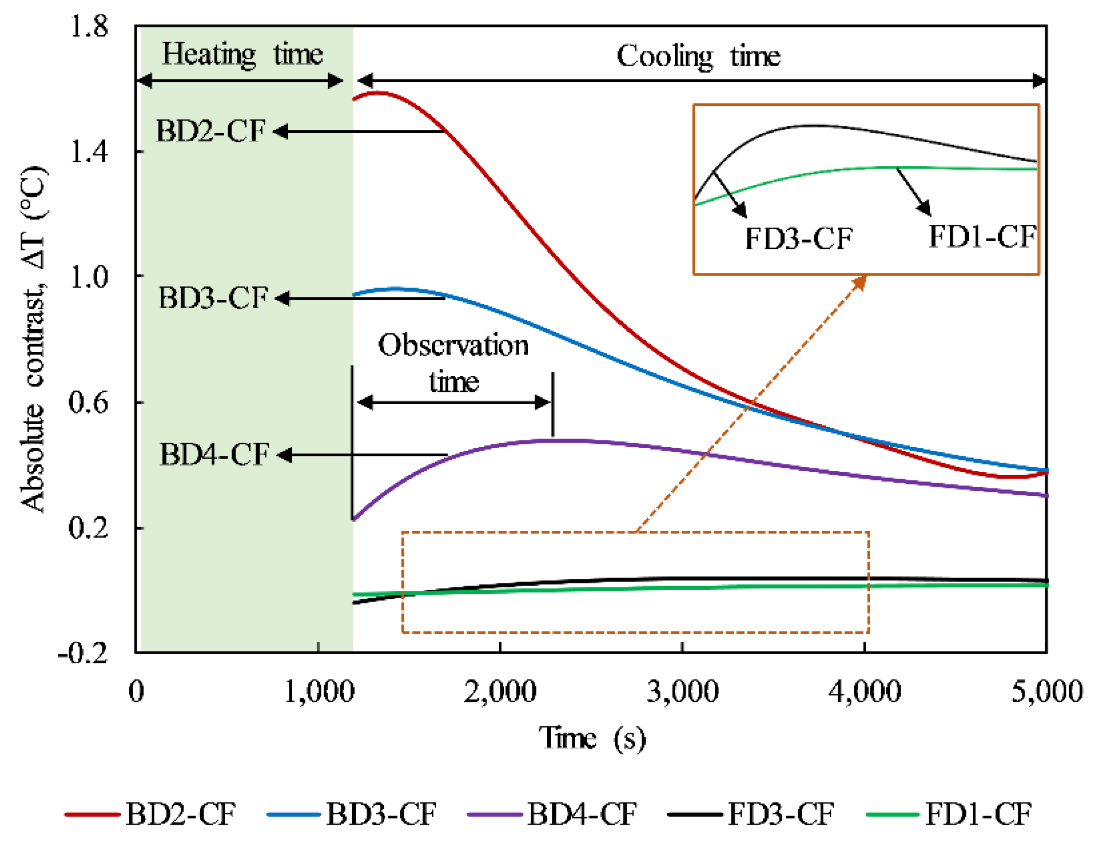 Sensors 20 03263 g006