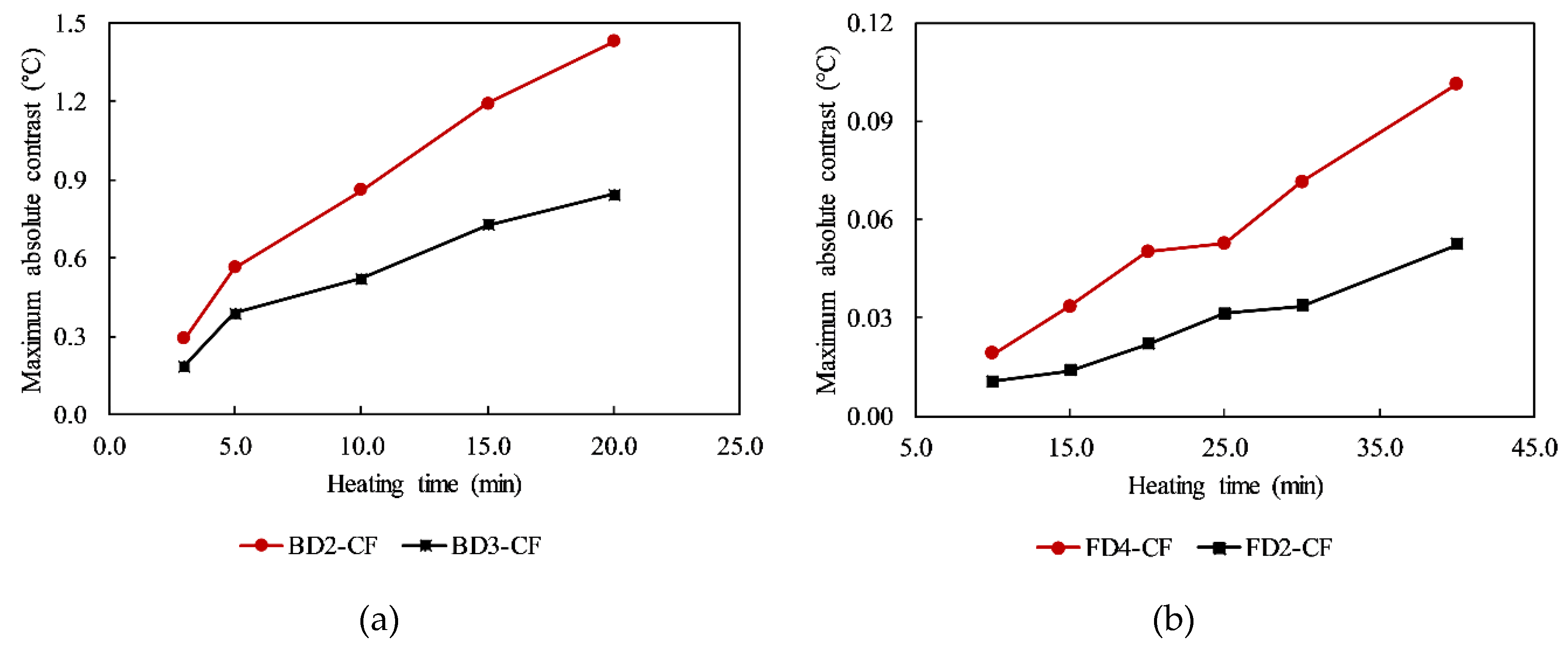 Sensors 20 03263 g007