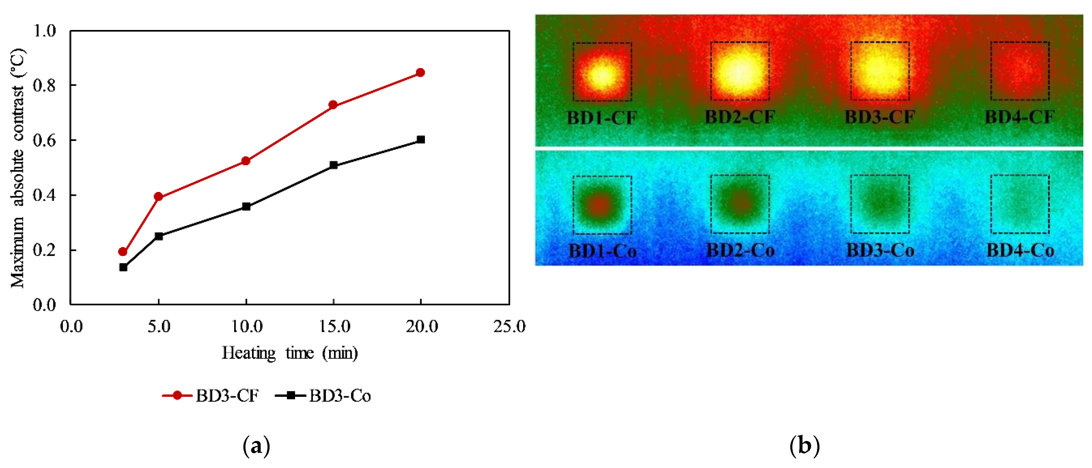Sensors 20 03263 g008