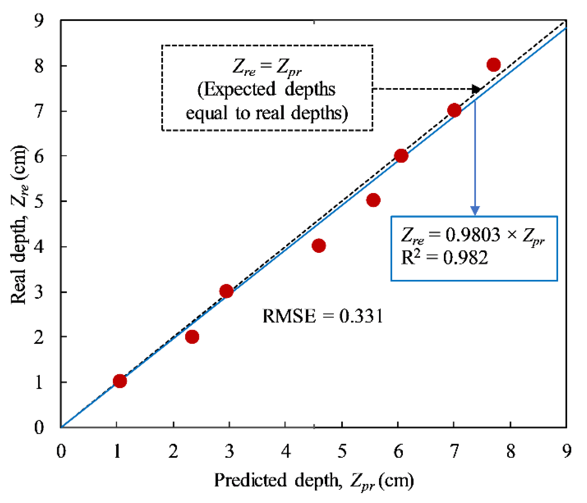 Sensors 20 03263 g011