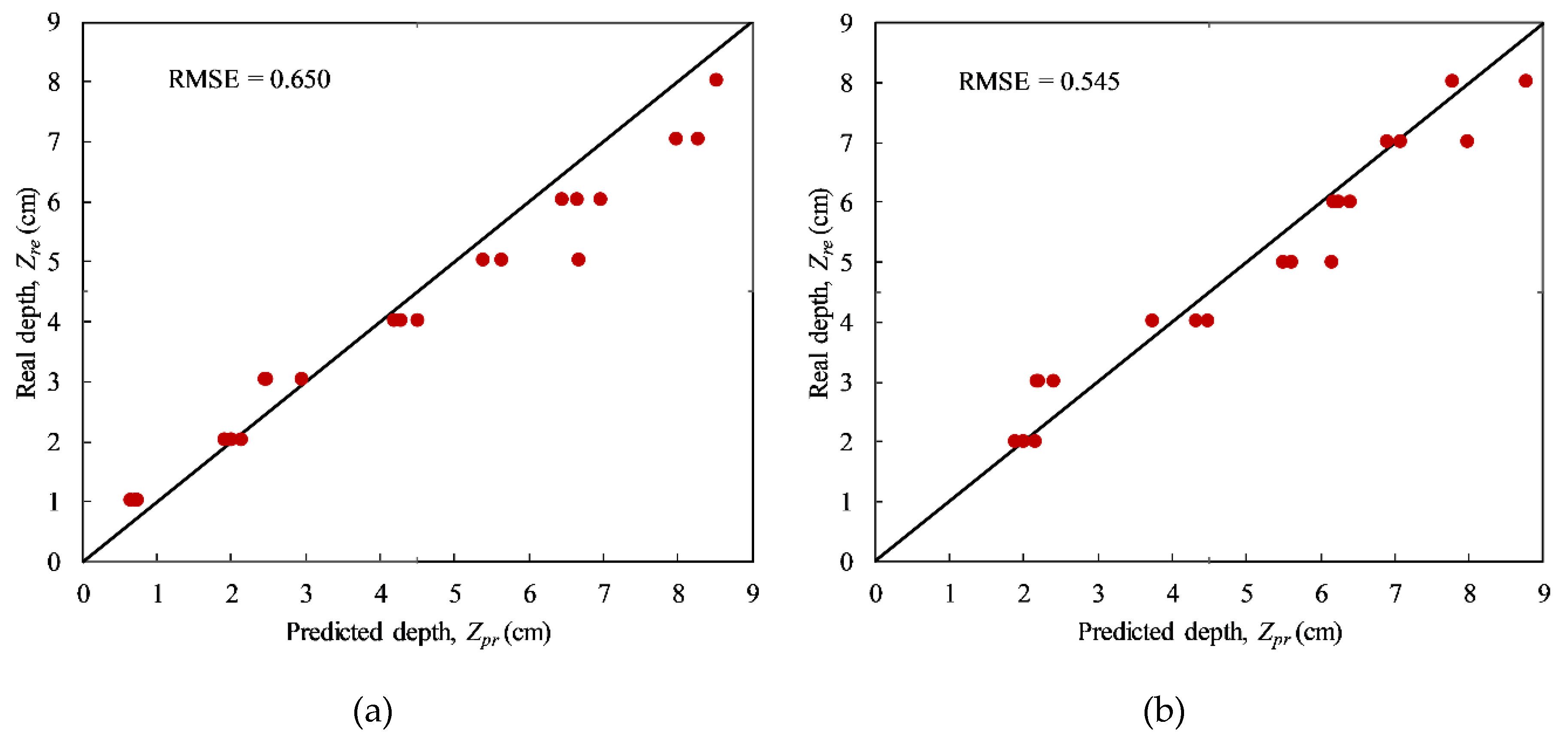 Sensors 20 03263 g012