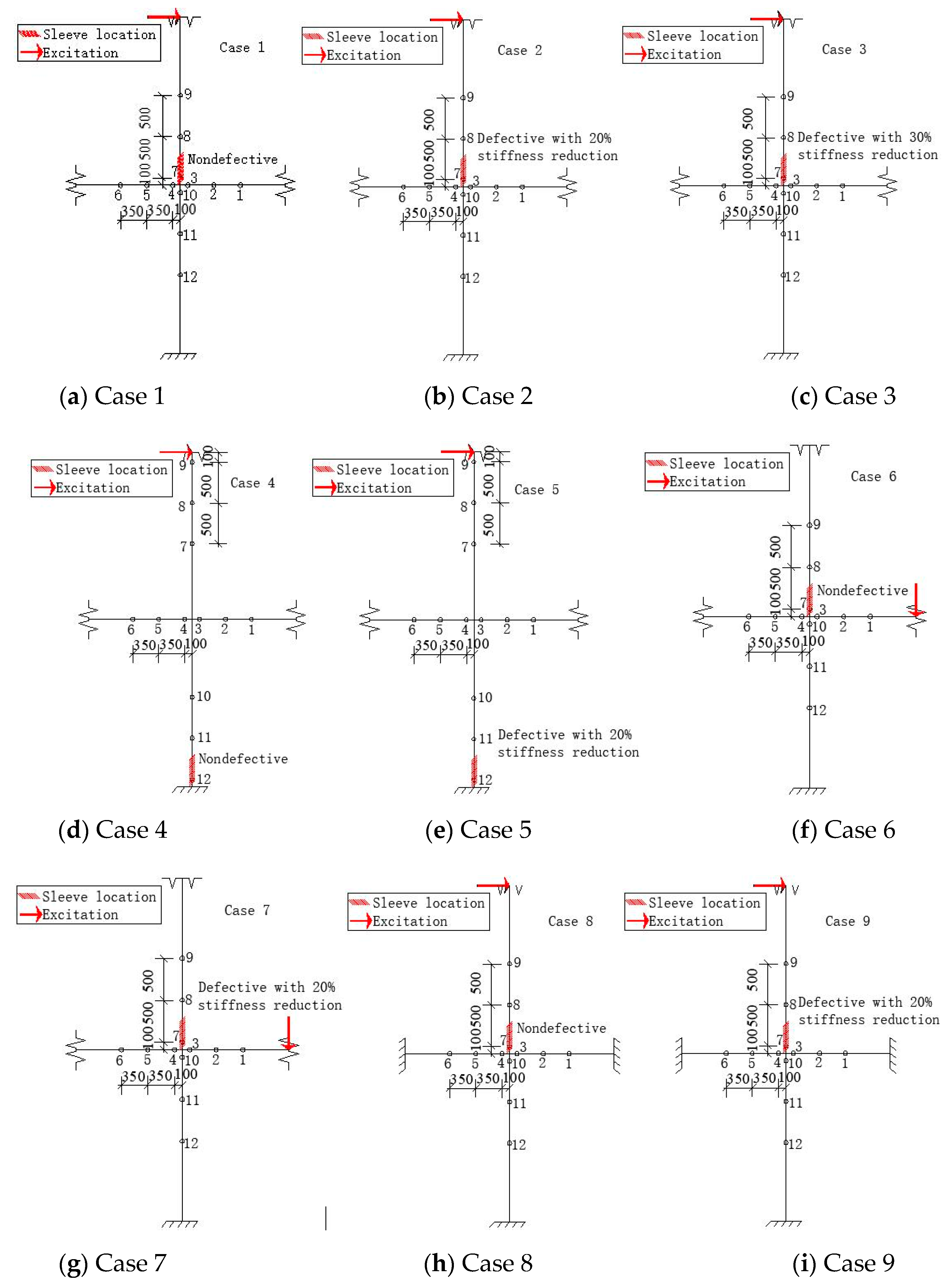 Sensors 20 03264 g005 Sensors 20 03264 g005