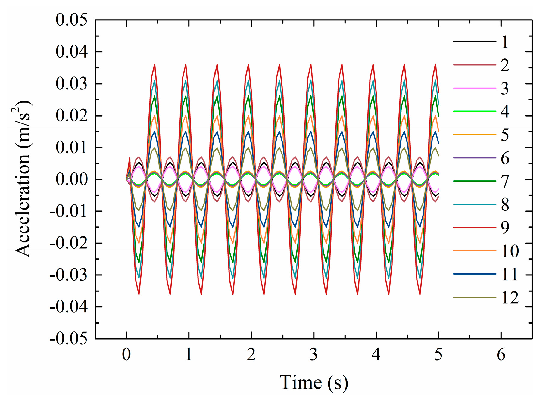 Sensors 20 03264 g006
