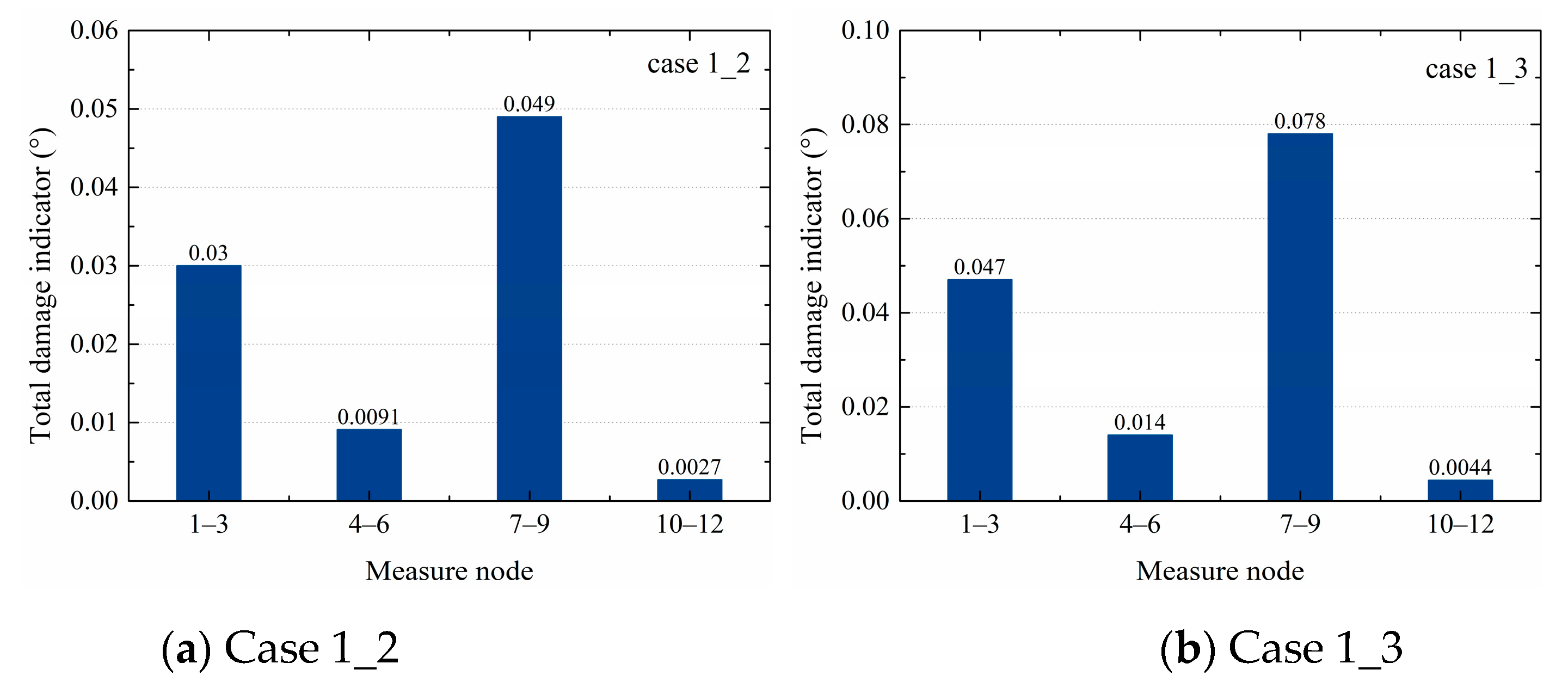 Sensors 20 03264 g008