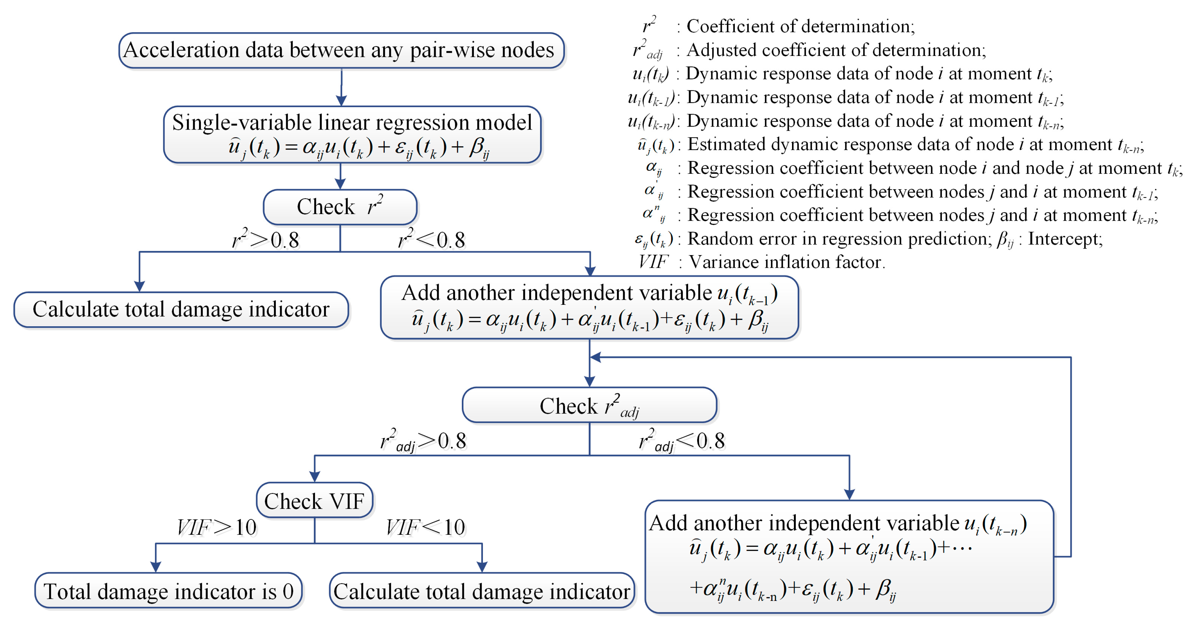 Sensors 20 03264 g012 Sensors 20 03264 g012