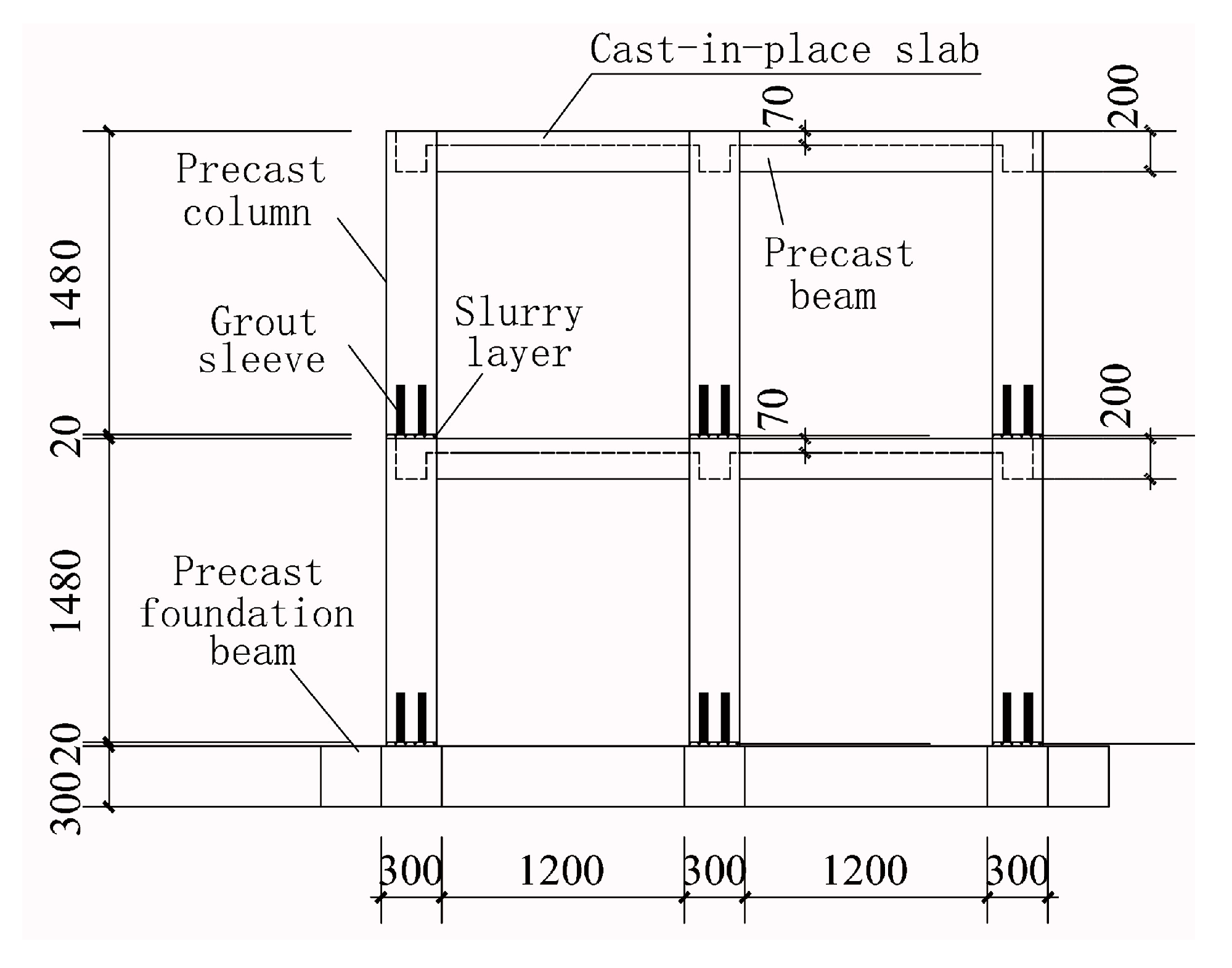 Sensors 20 03264 g014