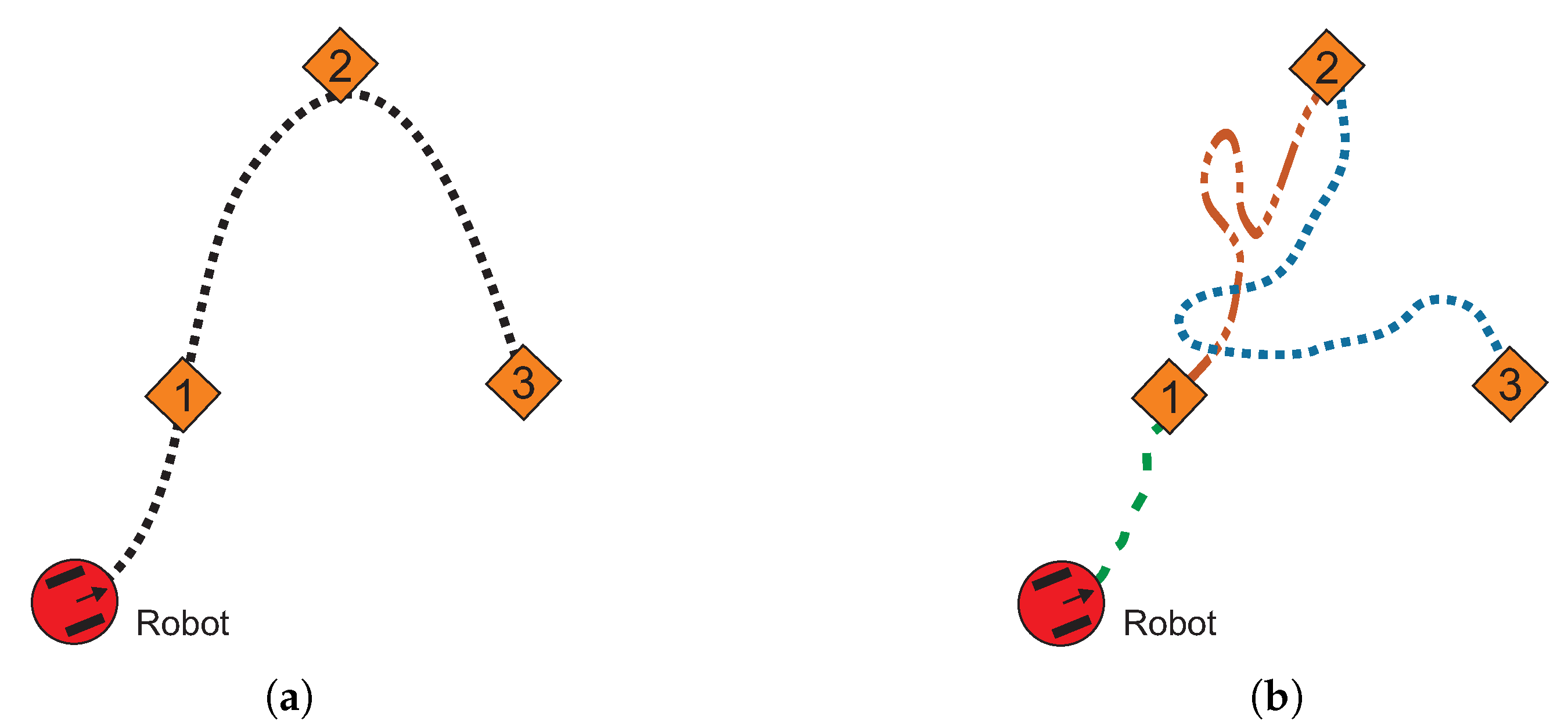 Sensors | Free Full-Text | Multiple-Target Homotopic Quasi-Complete Path Planning Method for Mobile Robot Using a Piecewise Linear Approach Sensors | Free Full-Text | Multiple-Target Homotopic Quasi-Complete Path Planning Method for Mobile Robot Using a Piecewise Linear Approach
