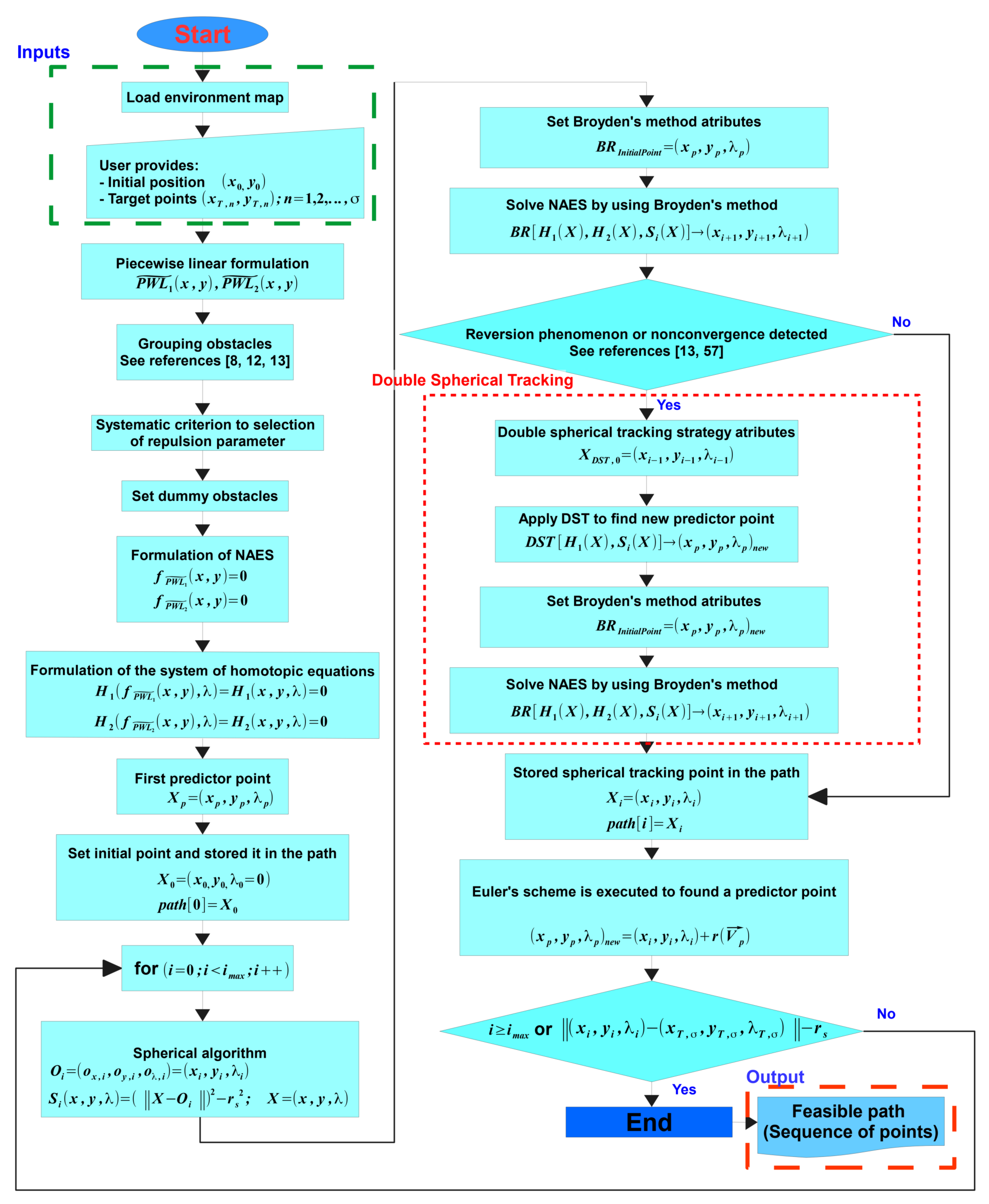 Sensors | Free Full-Text | Multiple-Target Homotopic Quasi-Complete Path Planning Method for Mobile Robot Using a Piecewise Linear Approach Sensors | Free Full-Text | Multiple-Target Homotopic Quasi-Complete Path Planning Method for Mobile Robot Using a Piecewise Linear Approach