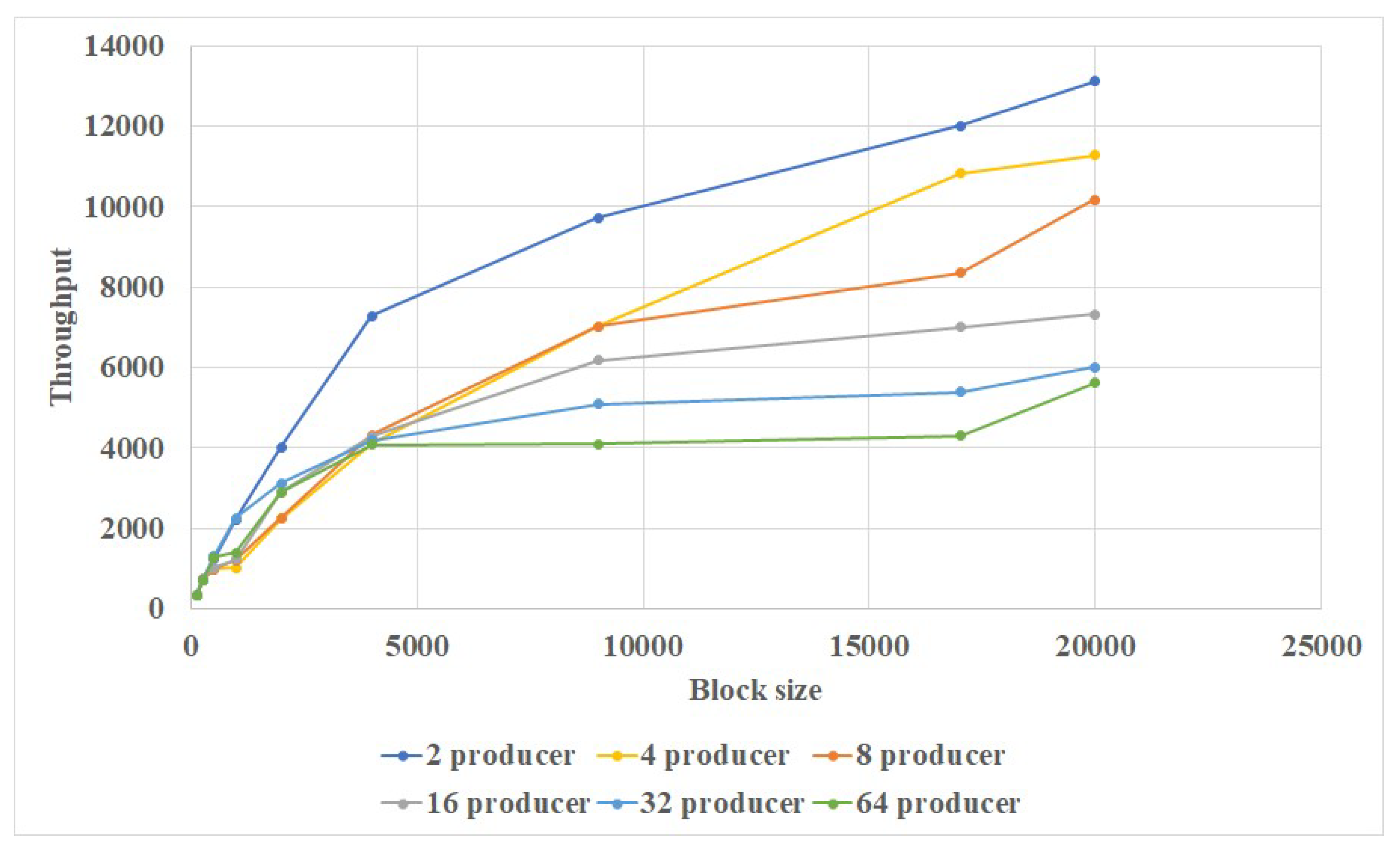 Sensors 20 03268 g006