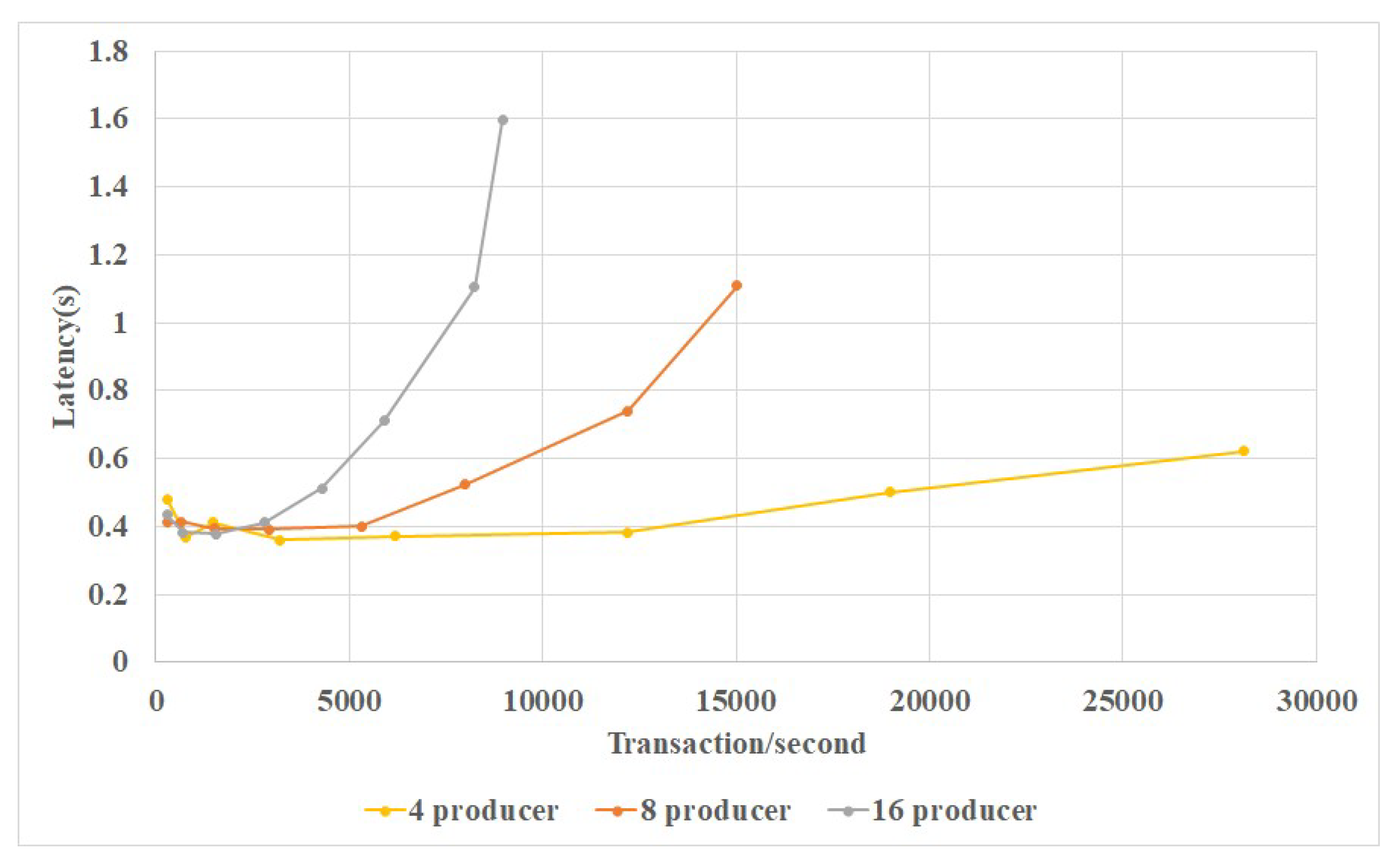 Sensors 20 03268 g007