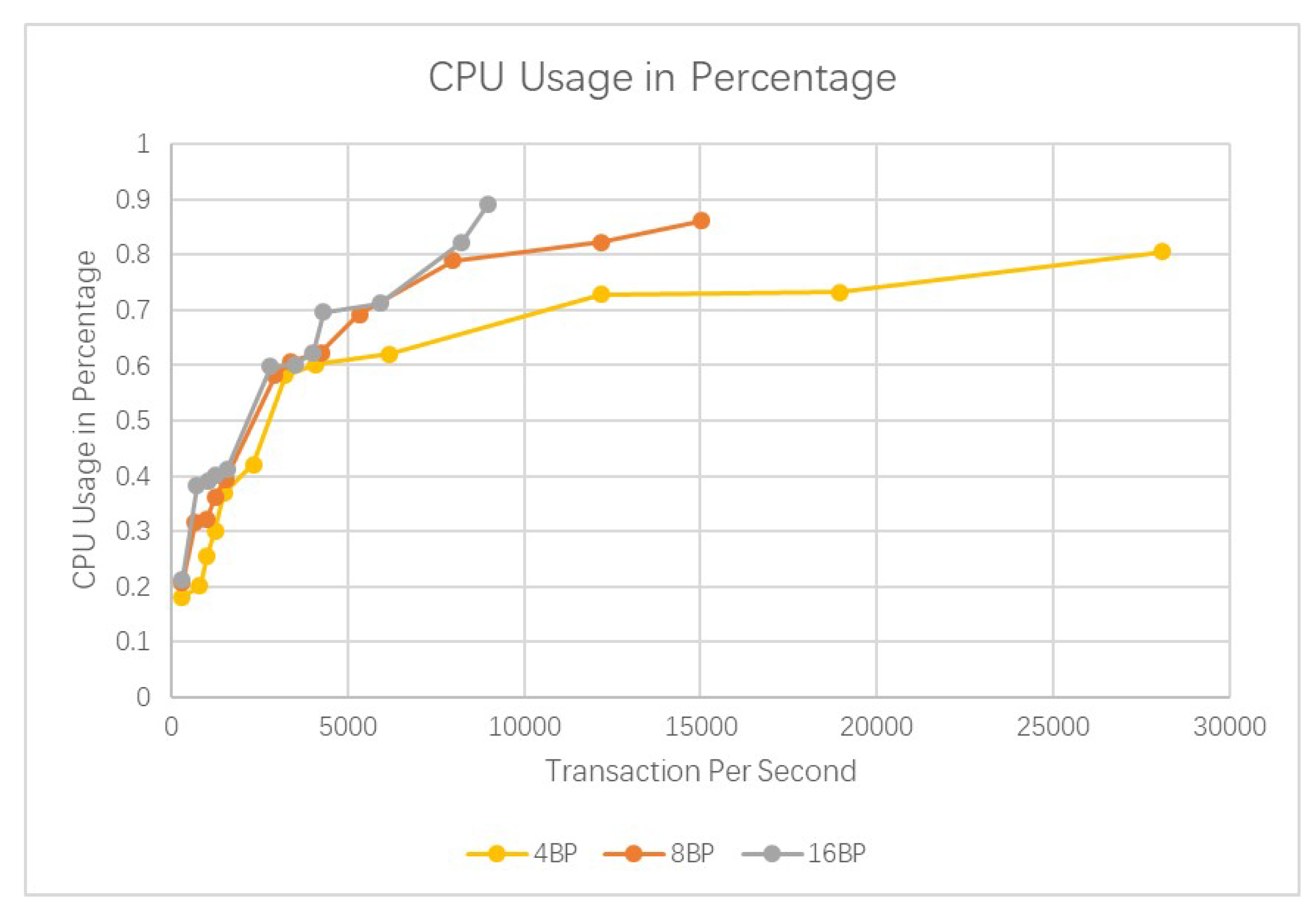 Sensors 20 03268 g009