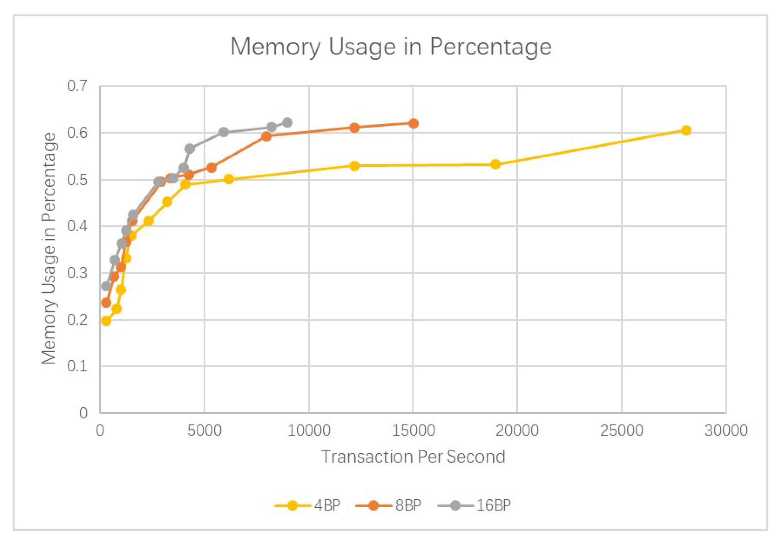 Sensors 20 03268 g010