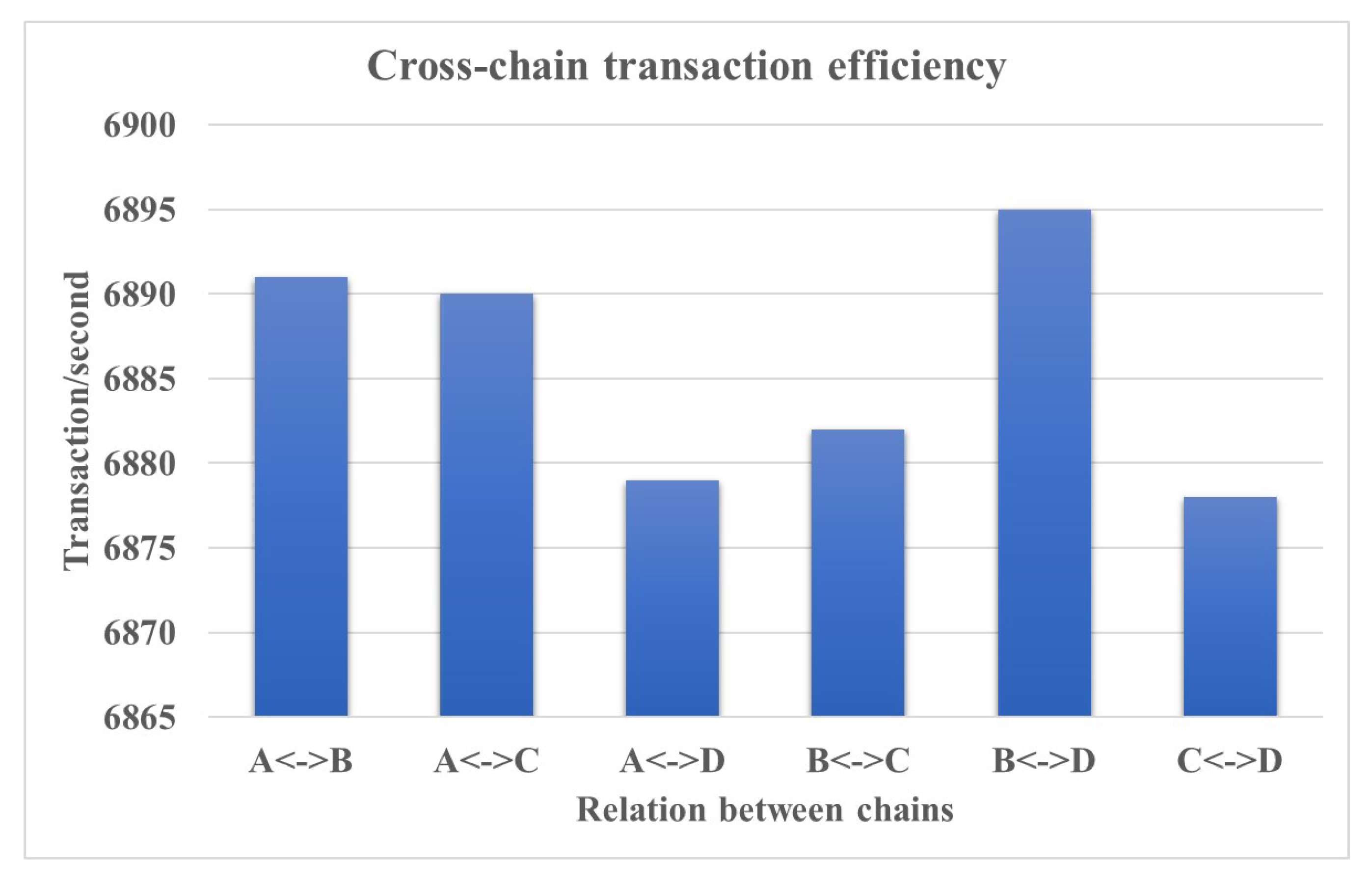 Sensors 20 03268 g012
