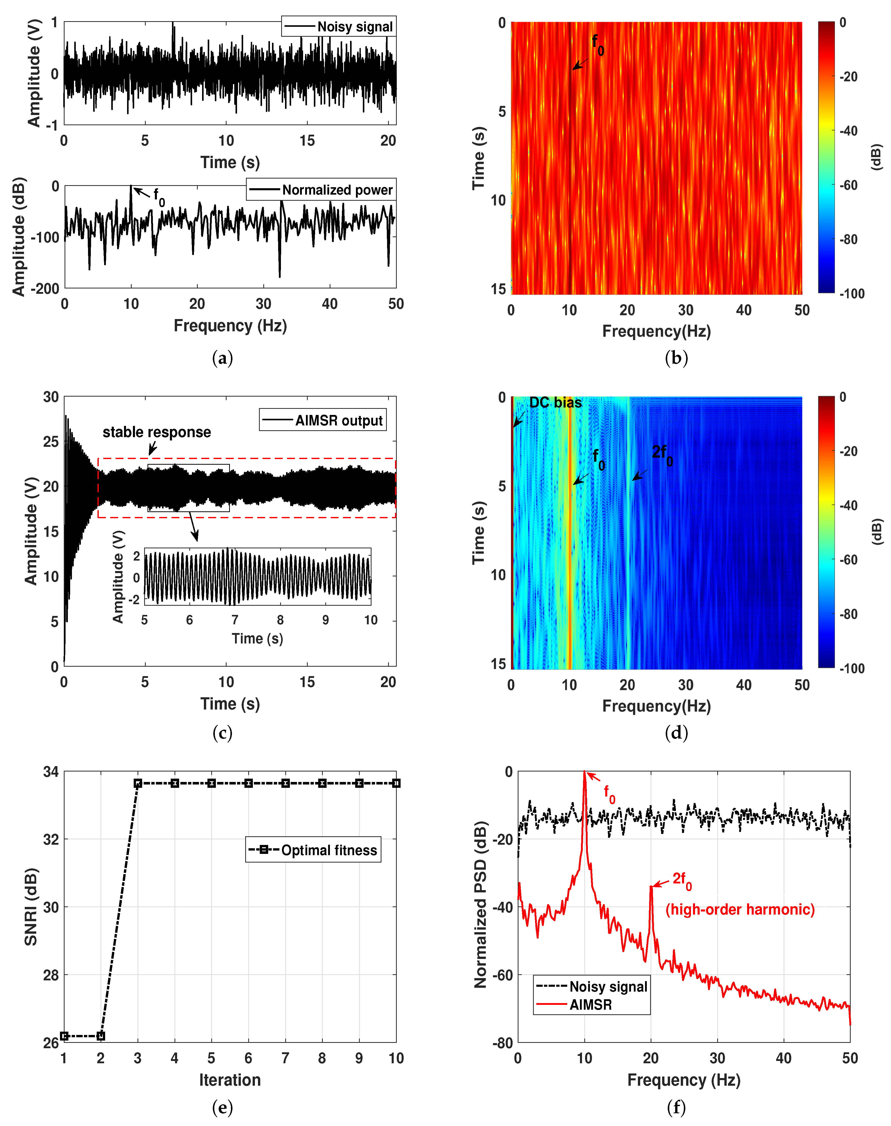 Sensors 20 03269 g002 Sensors 20 03269 g002