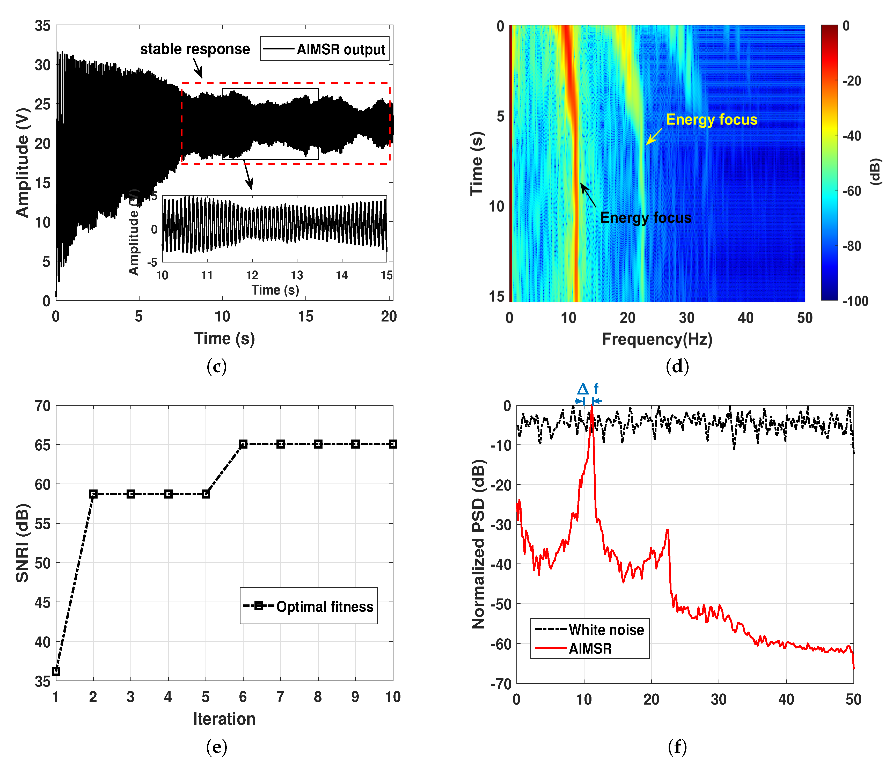 Sensors 20 03269 g005b Sensors 20 03269 g005b