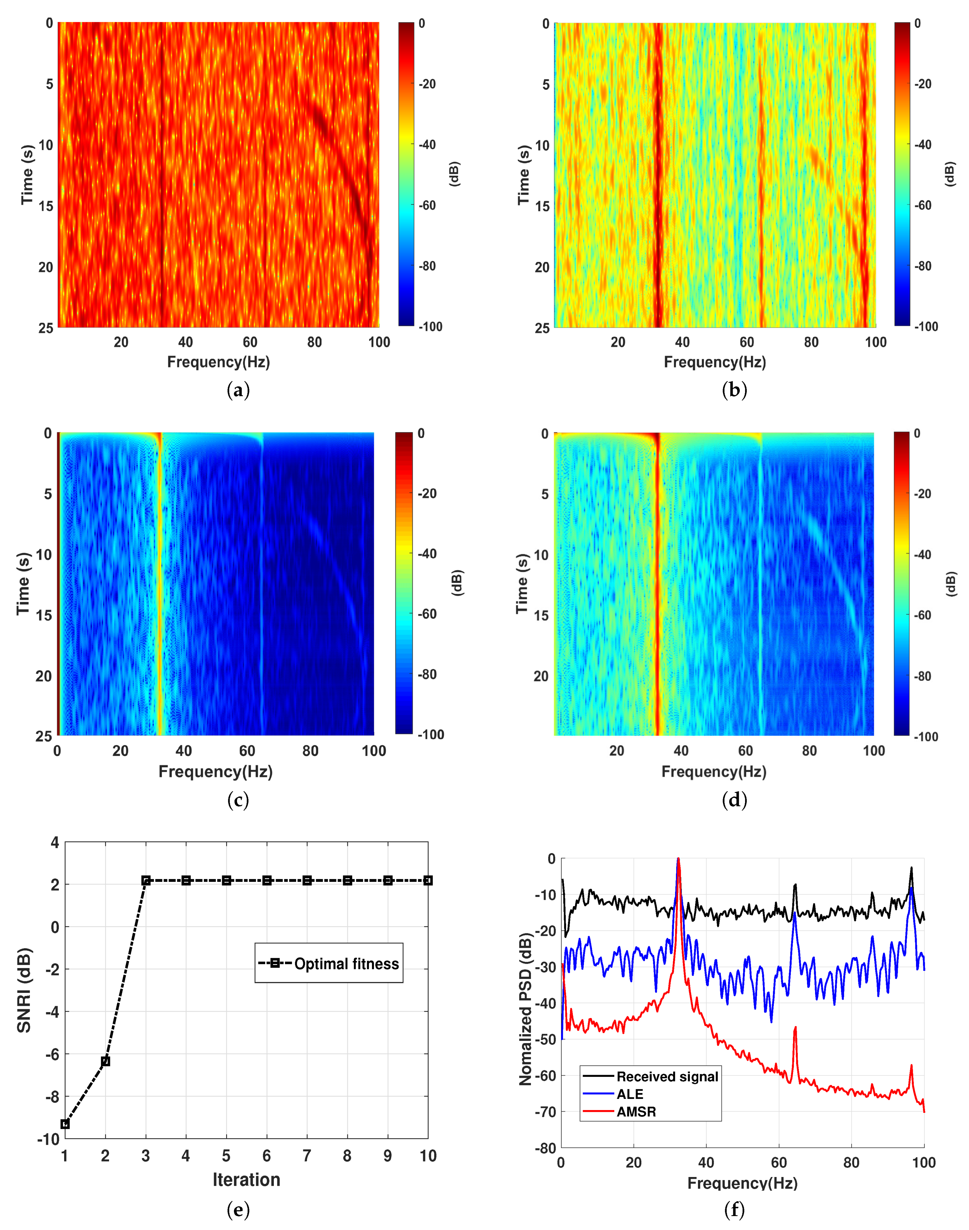 Sensors 20 03269 g006 Sensors 20 03269 g006