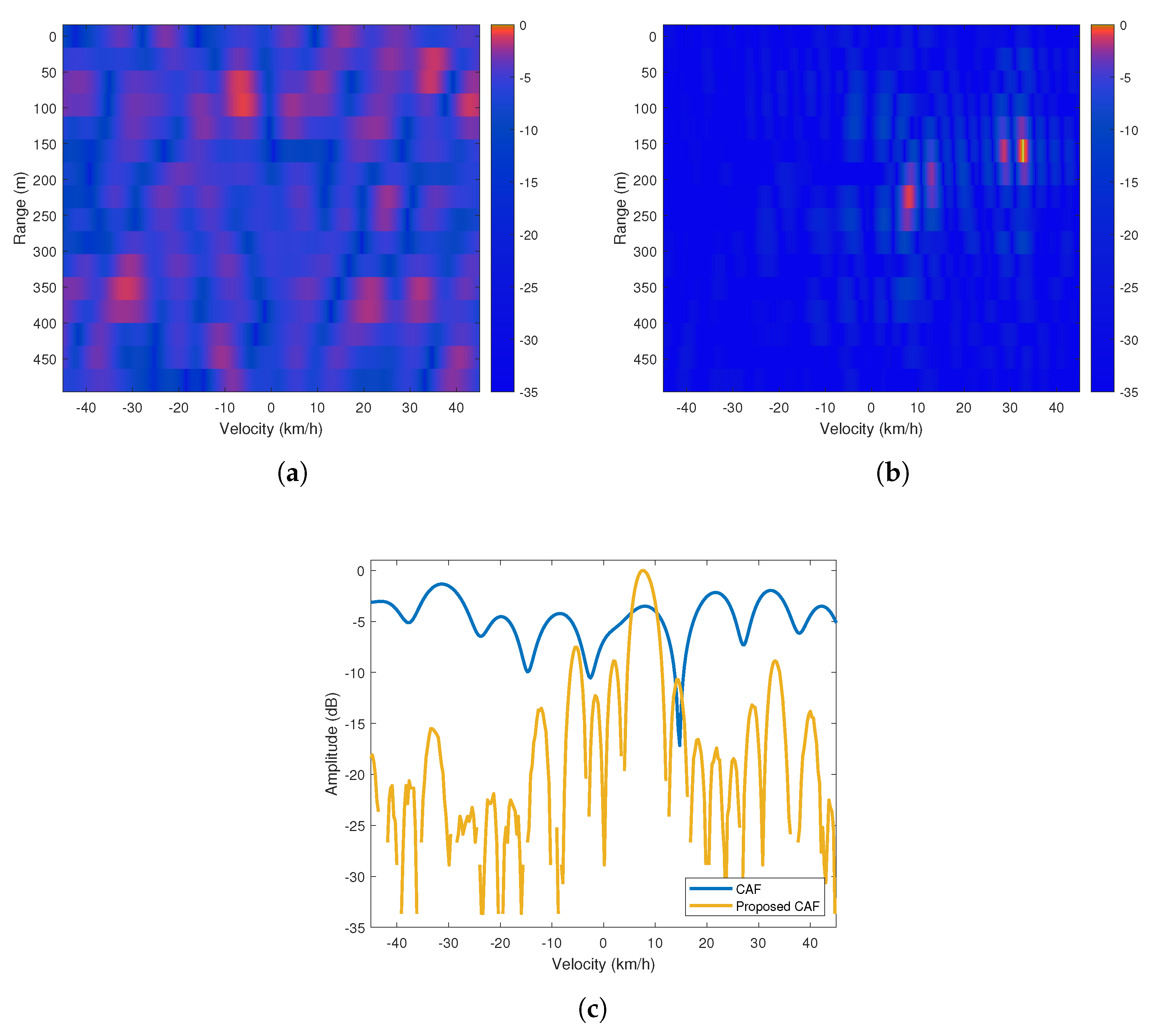 Sensors 20 03270 g014 Sensors 20 03270 g014