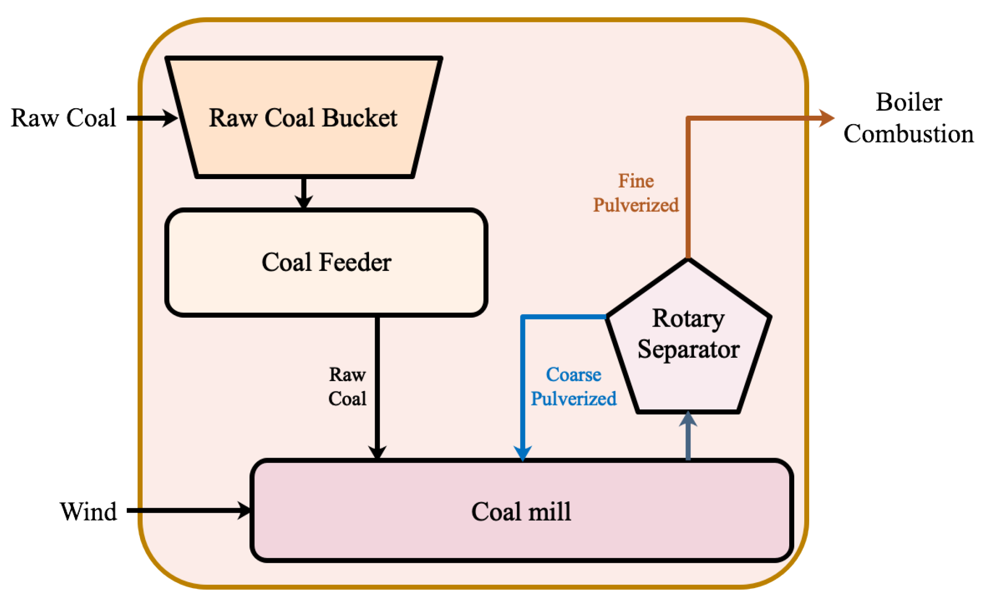 Sensors 20 03271 g001
